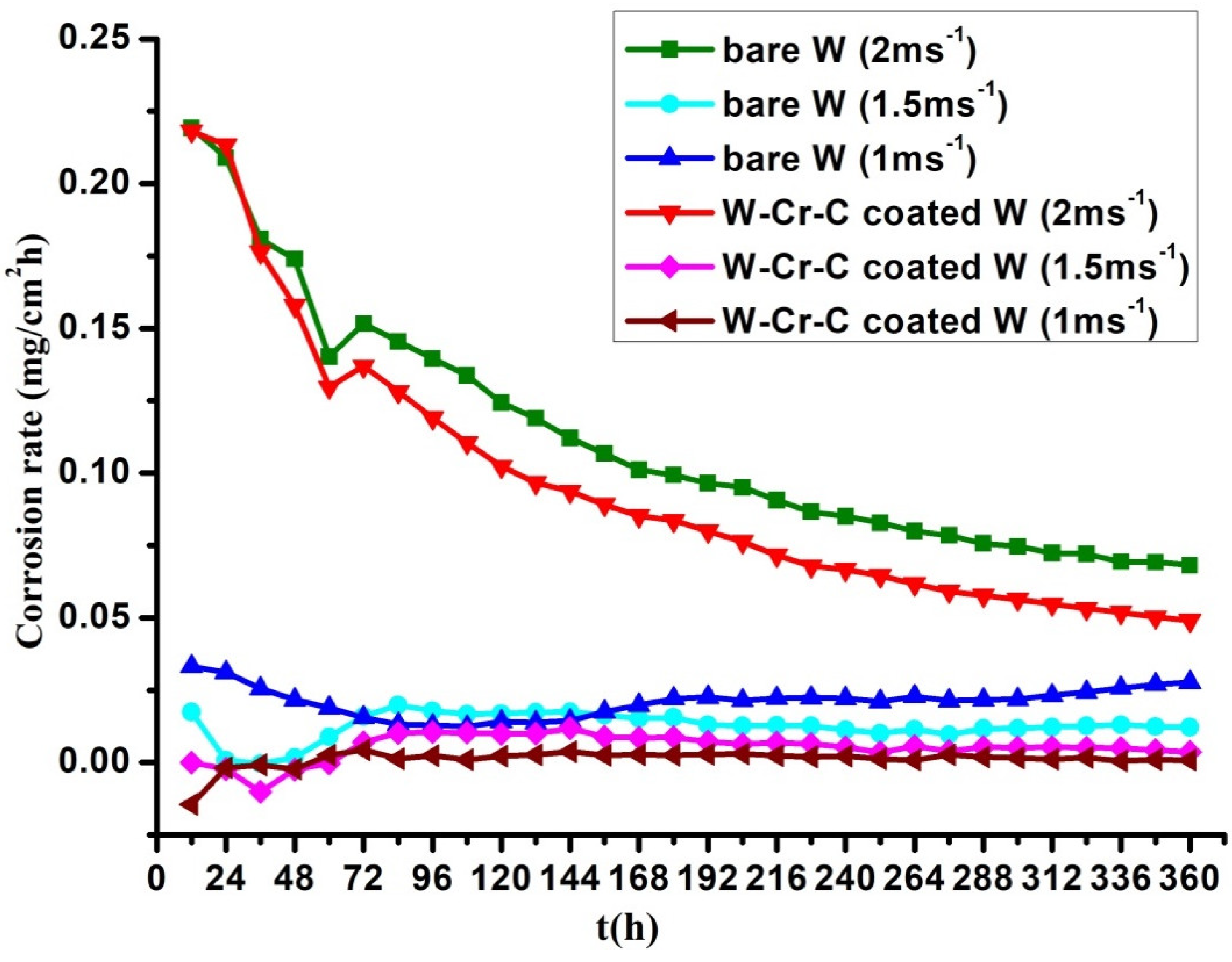 Materials 13 02719 g004 Materials 13 02719 g004