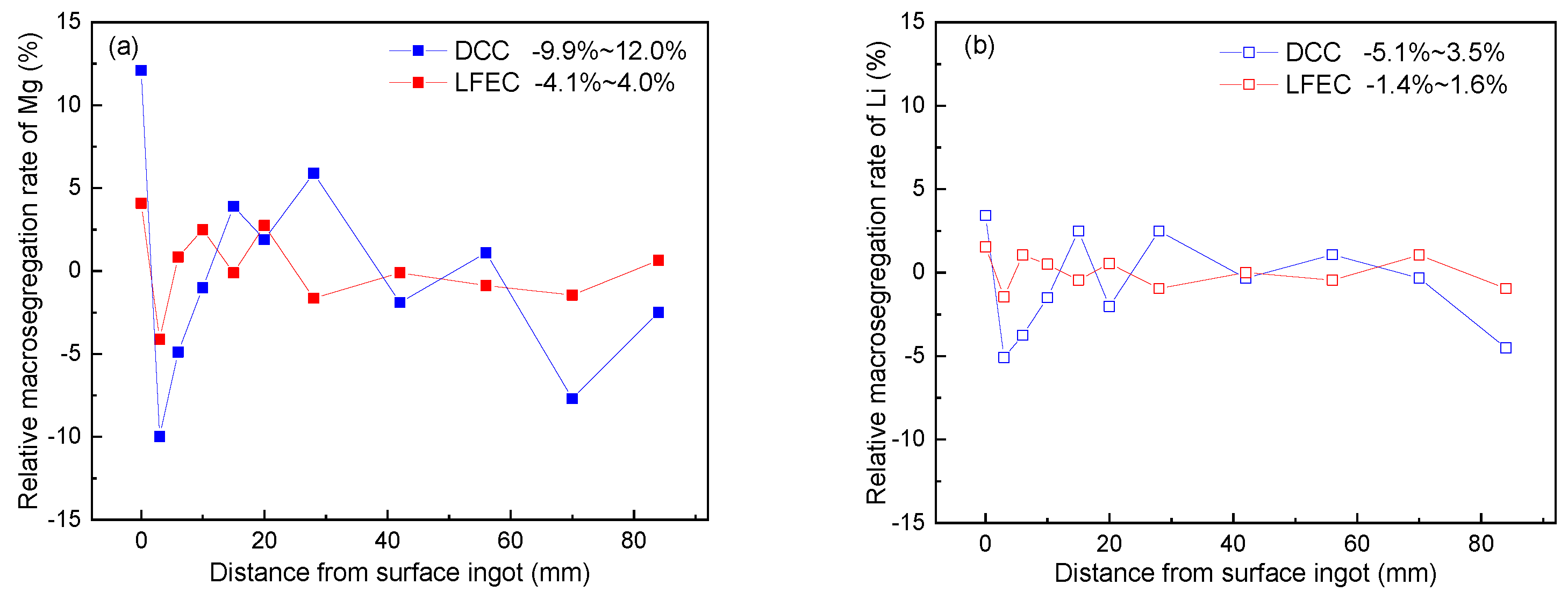 Materials 13 02720 g004