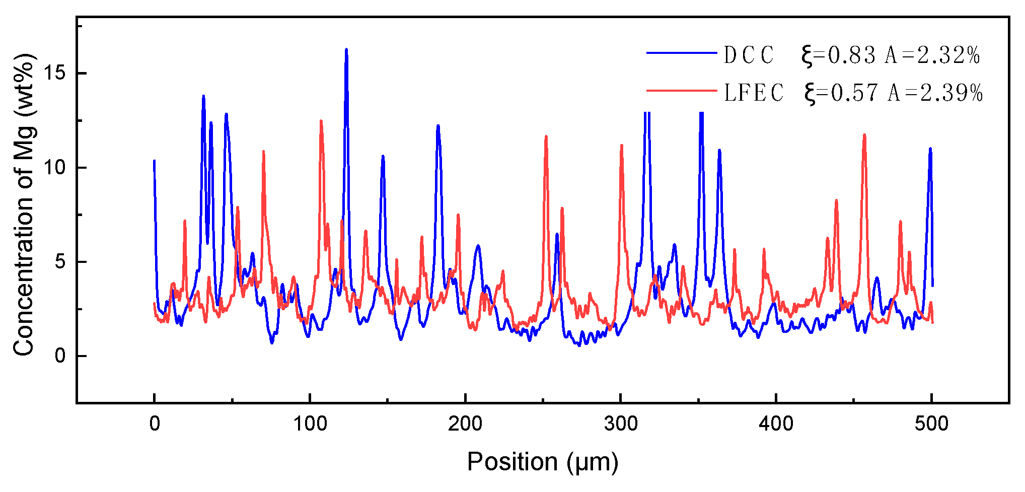 Materials 13 02720 g010