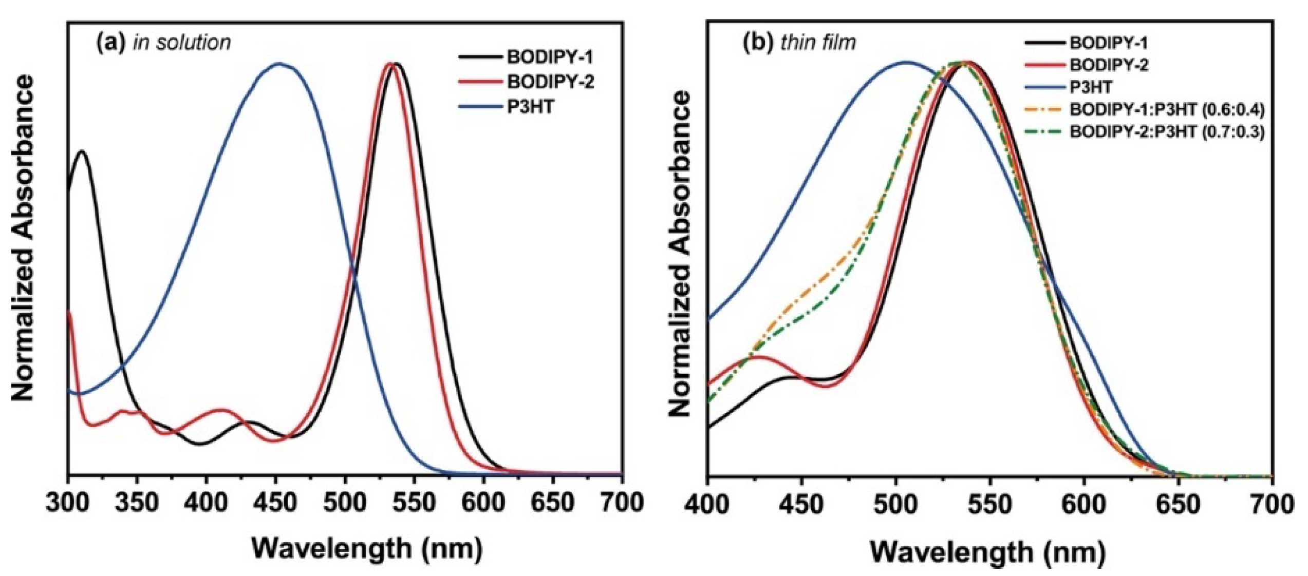 Materials 13 02723 g002 Materials 13 02723 g002