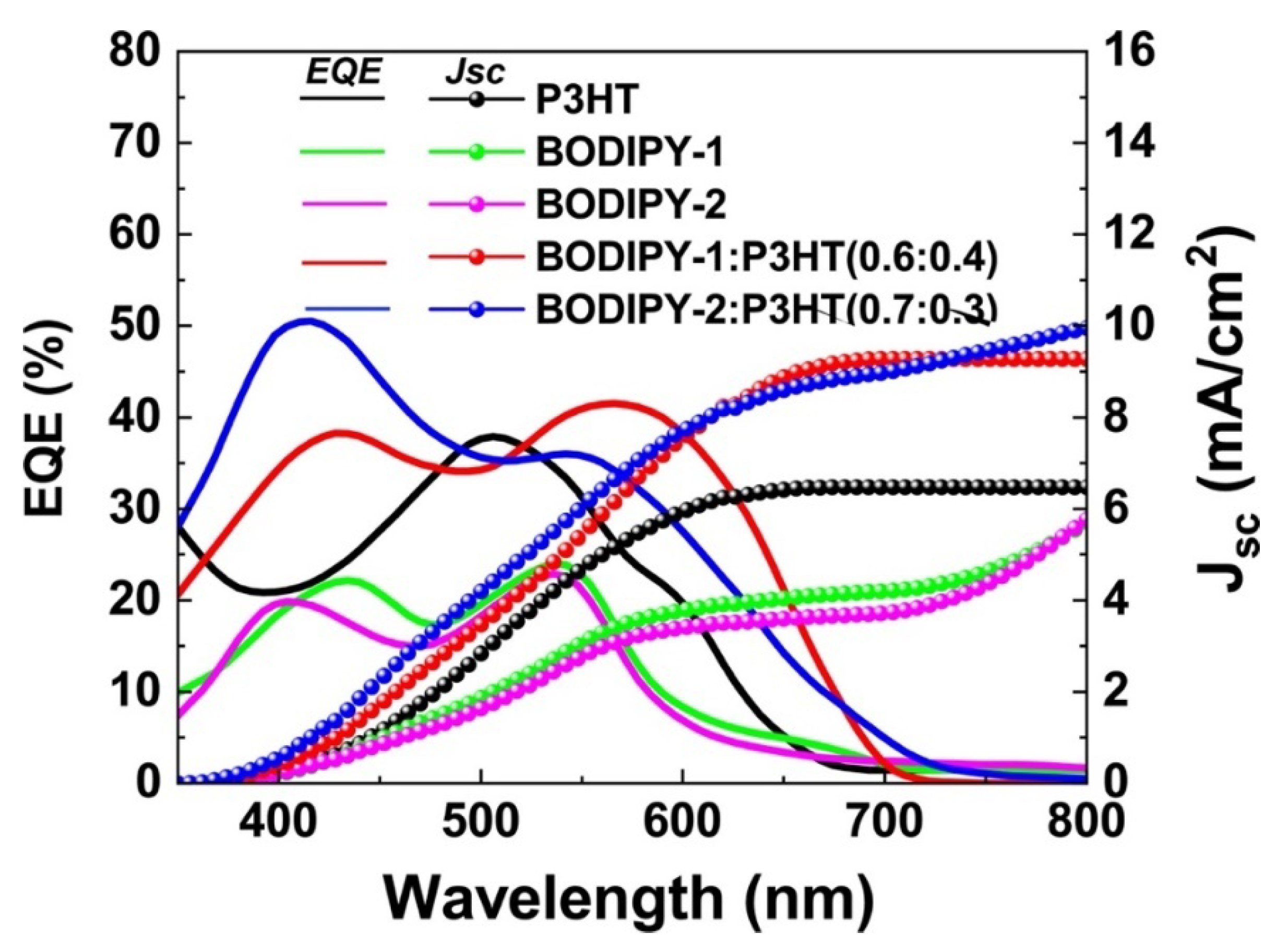 Materials 13 02723 g004 Materials 13 02723 g004