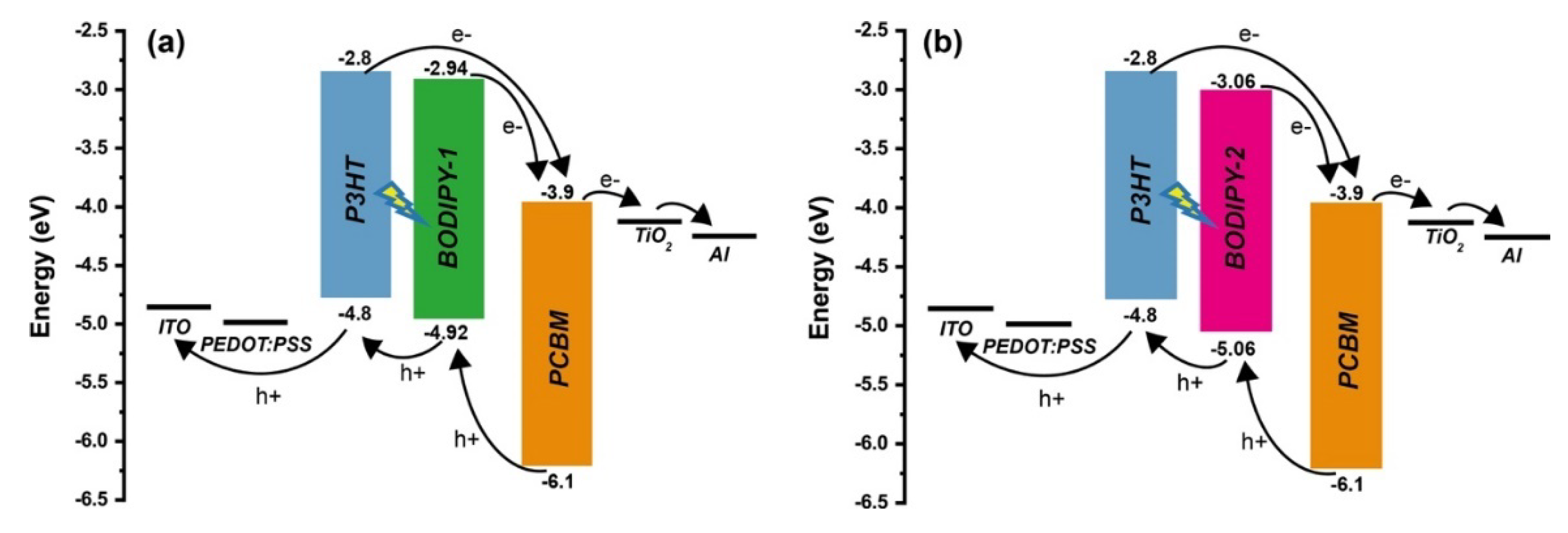 Materials 13 02723 g007 Materials 13 02723 g007