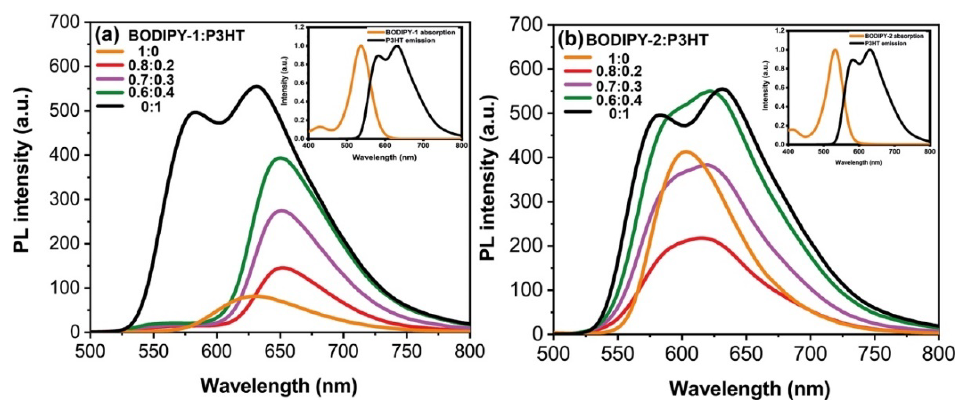 Materials 13 02723 g008 Materials 13 02723 g008