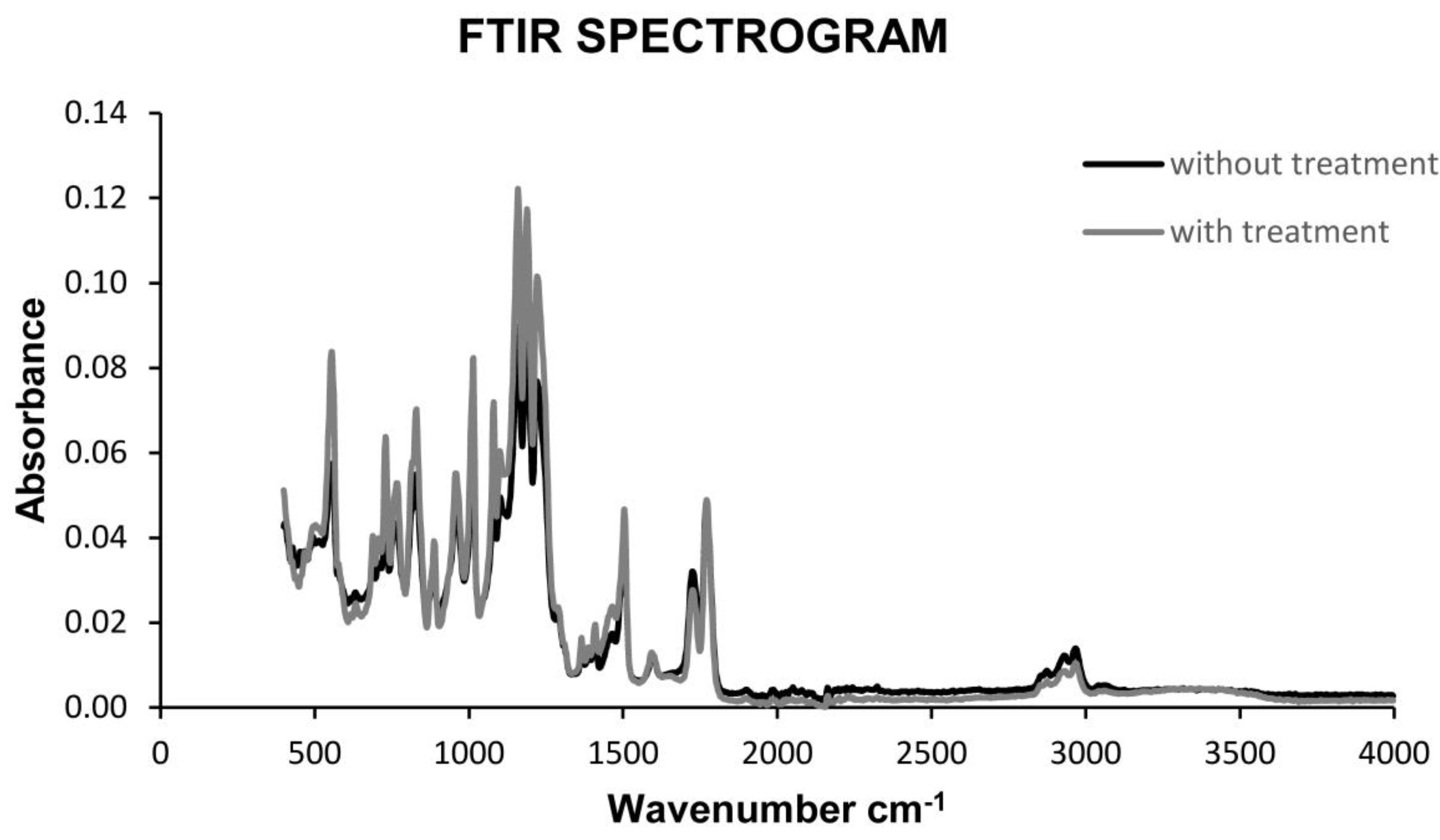 Materials 13 02724 g008