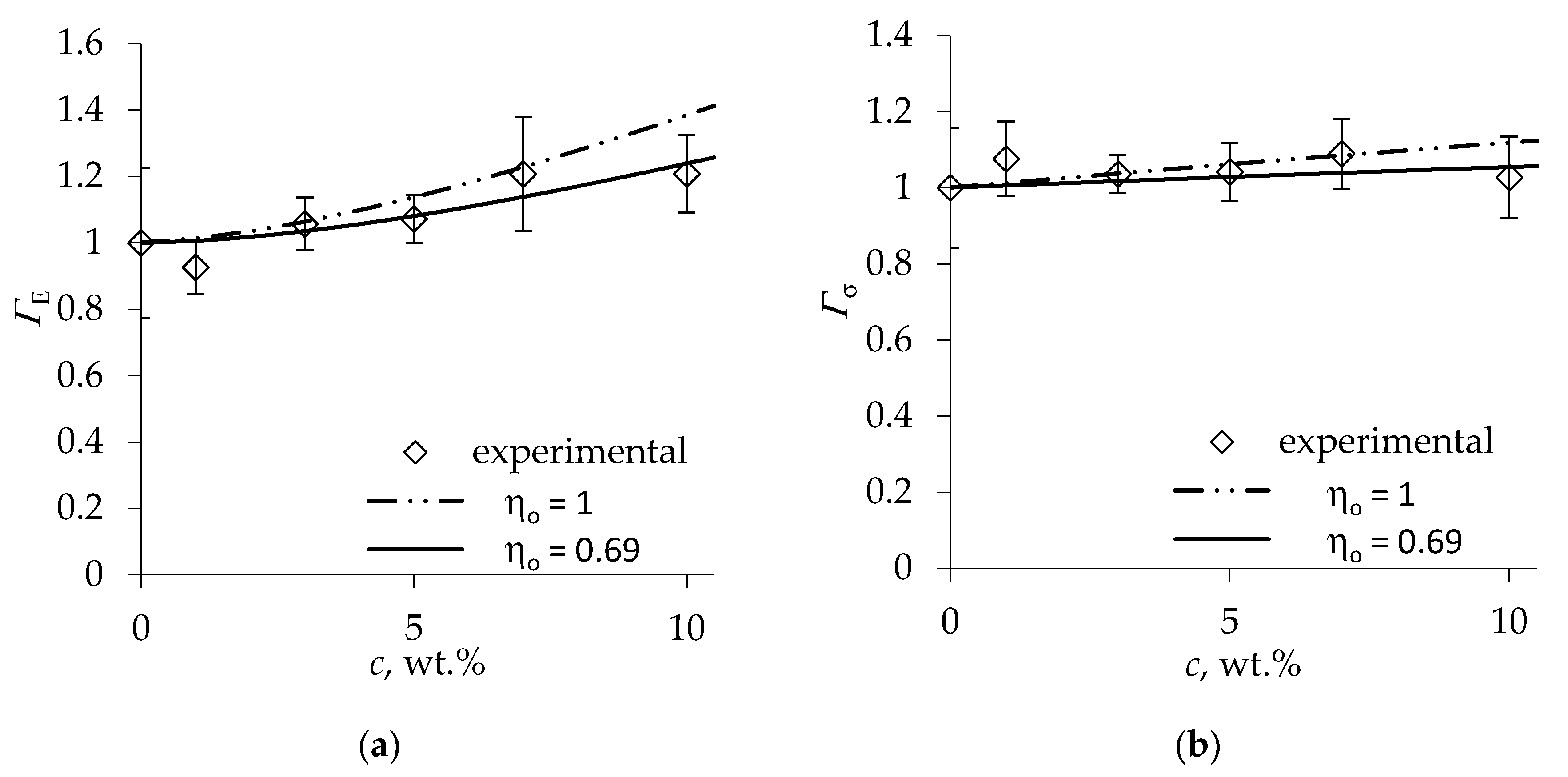 Materials 13 02725 g003 Materials 13 02725 g003