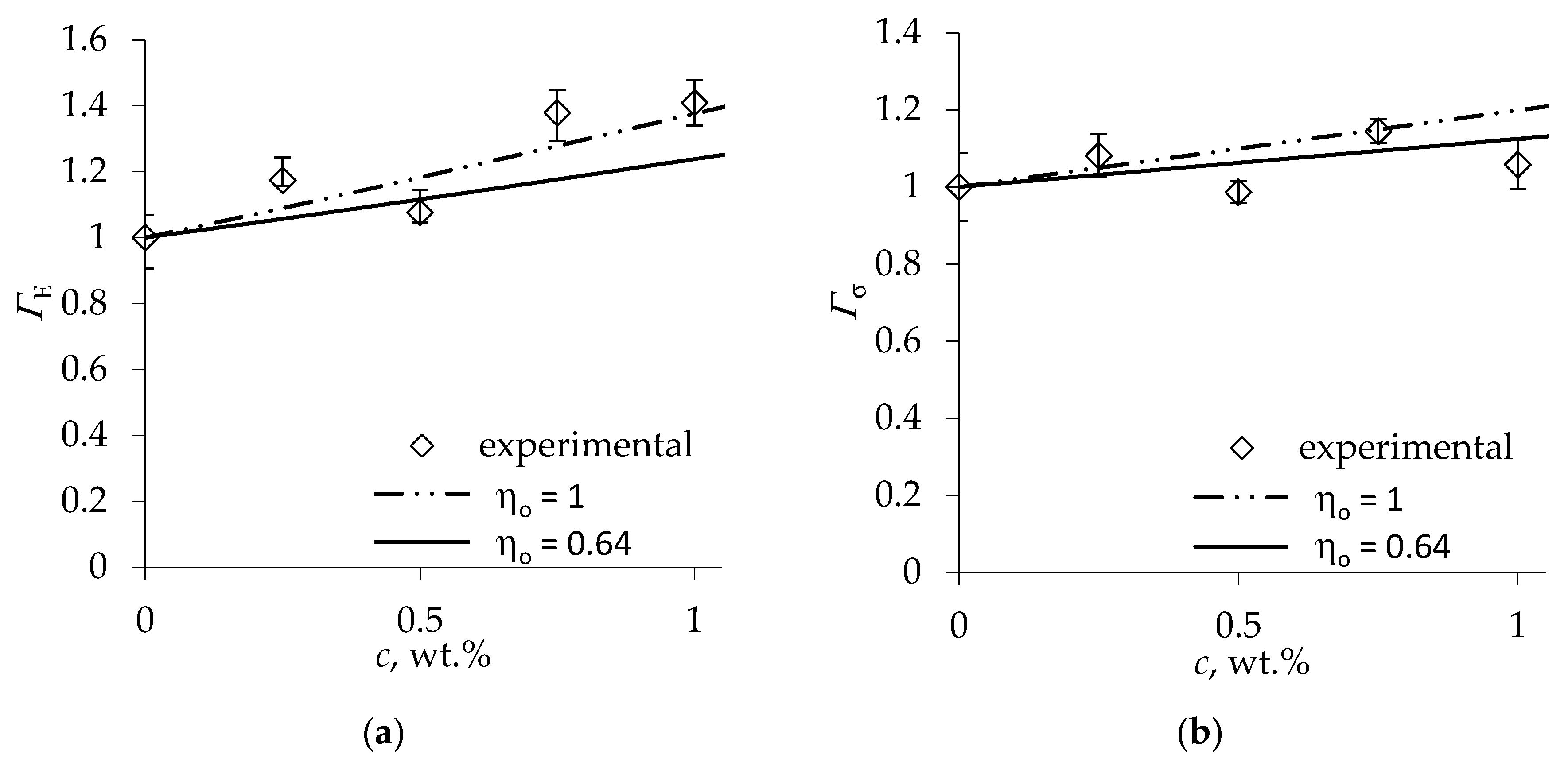 Materials 13 02725 g004 Materials 13 02725 g004