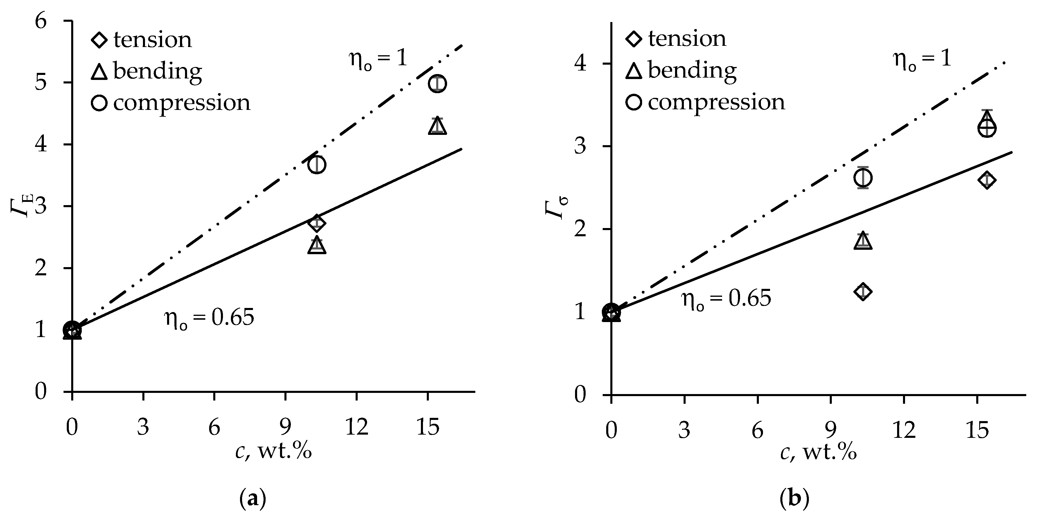 Materials 13 02725 g005 Materials 13 02725 g005