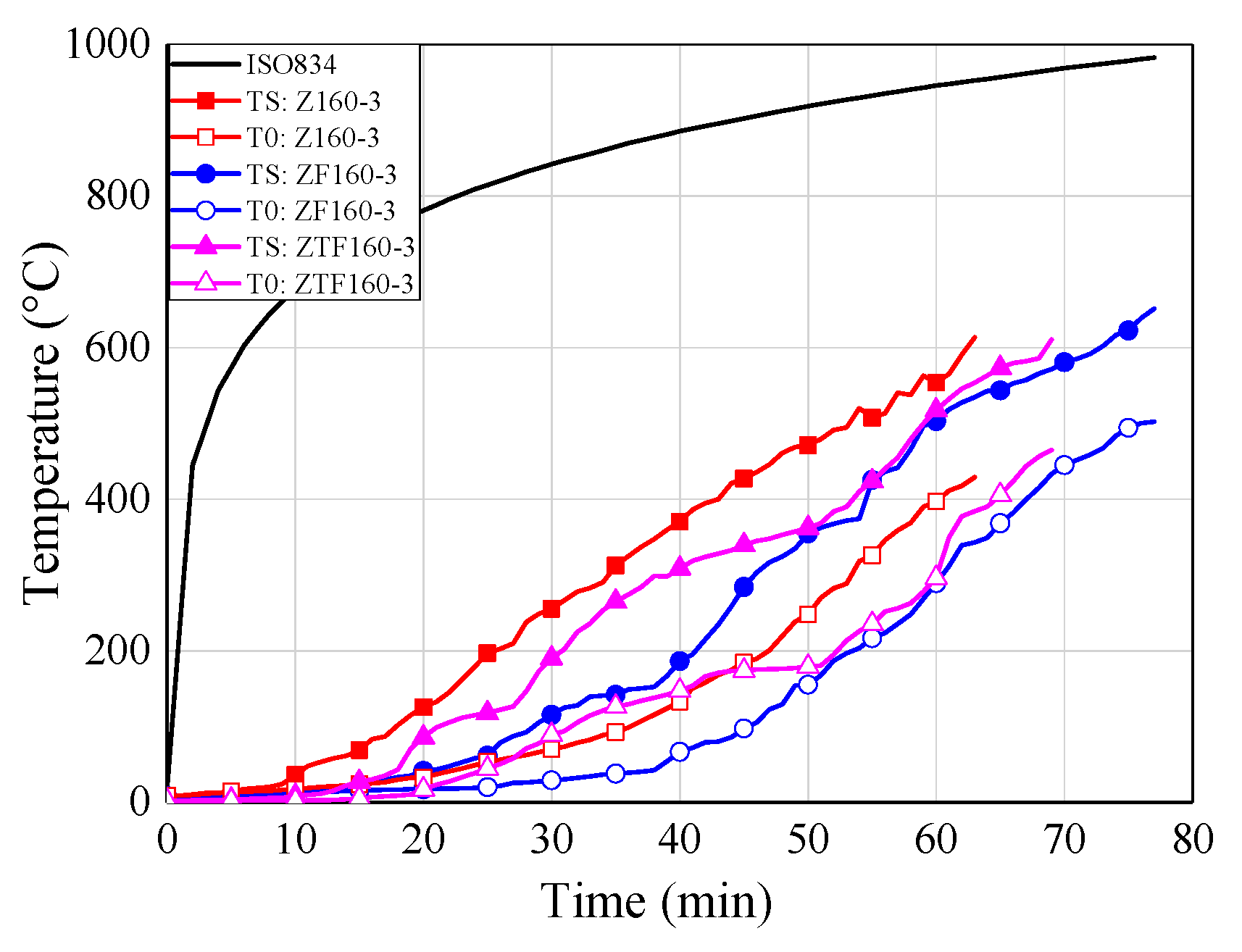 Materials 13 02731 g014