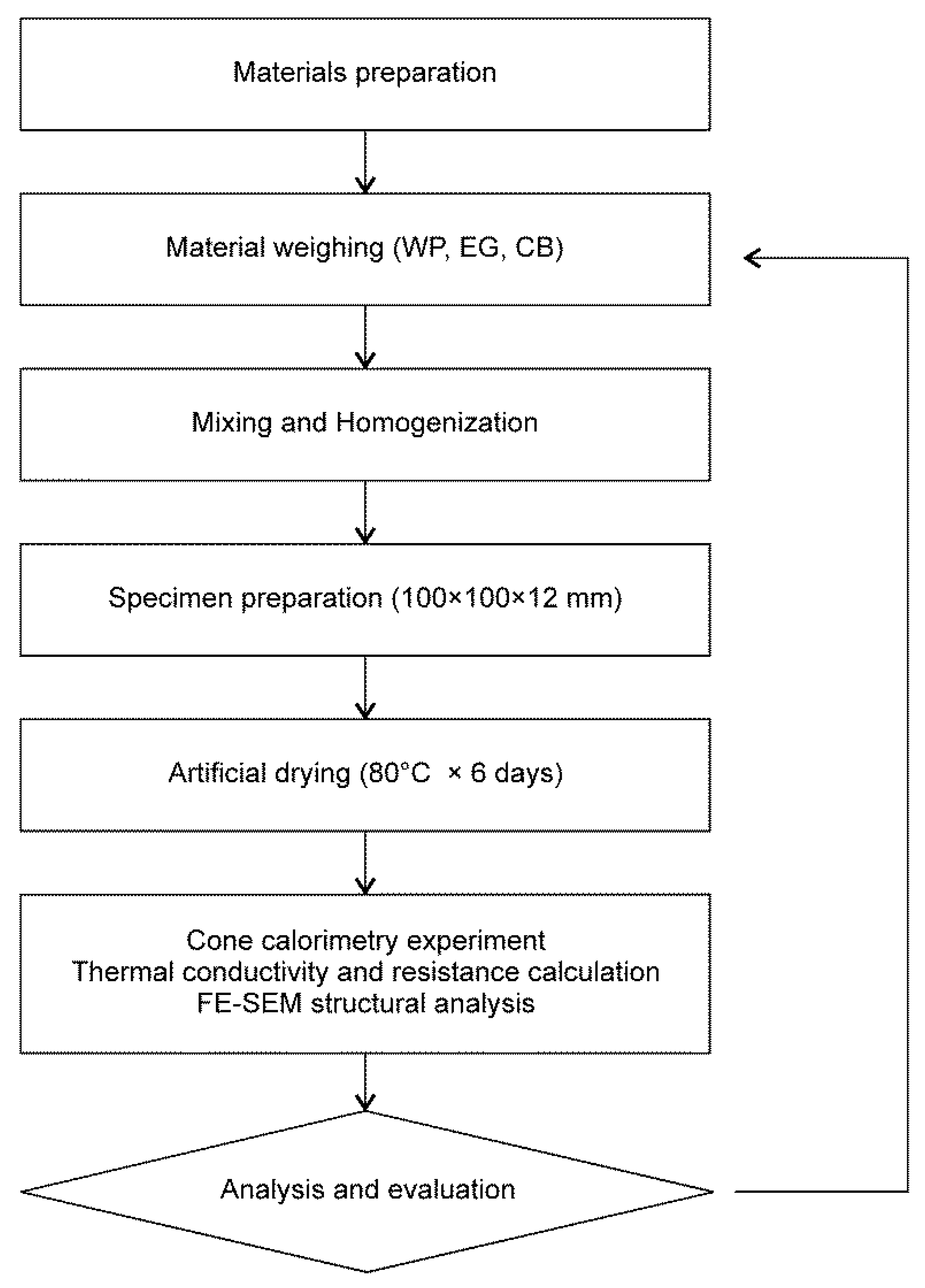 Materials 13 02732 ch001 Materials 13 02732 ch001
