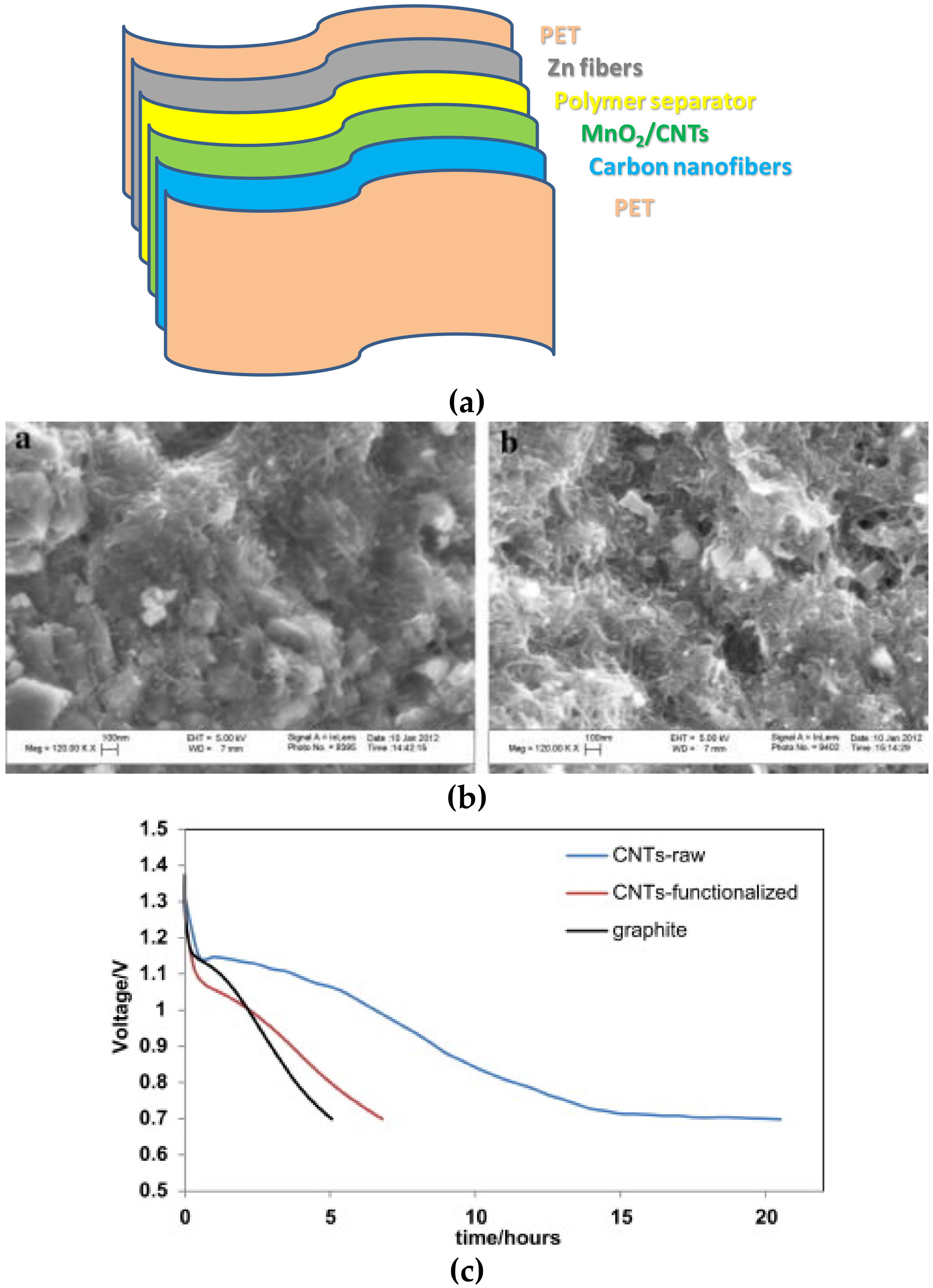 Materials 13 02733 g005