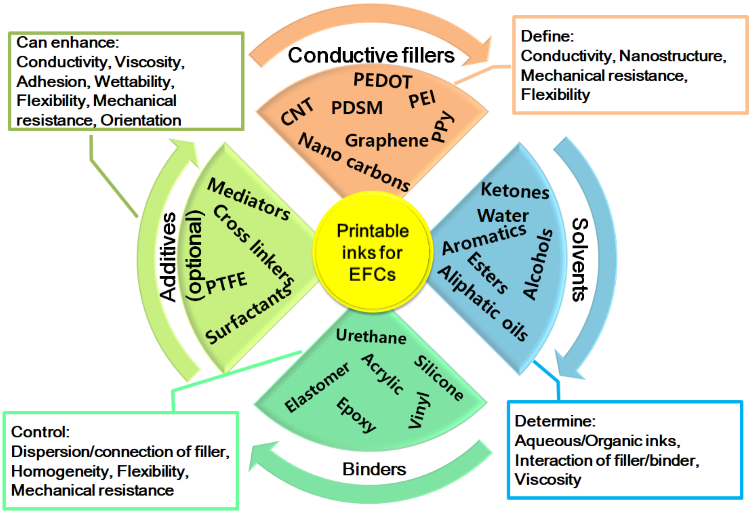 Materials 13 02733 g009