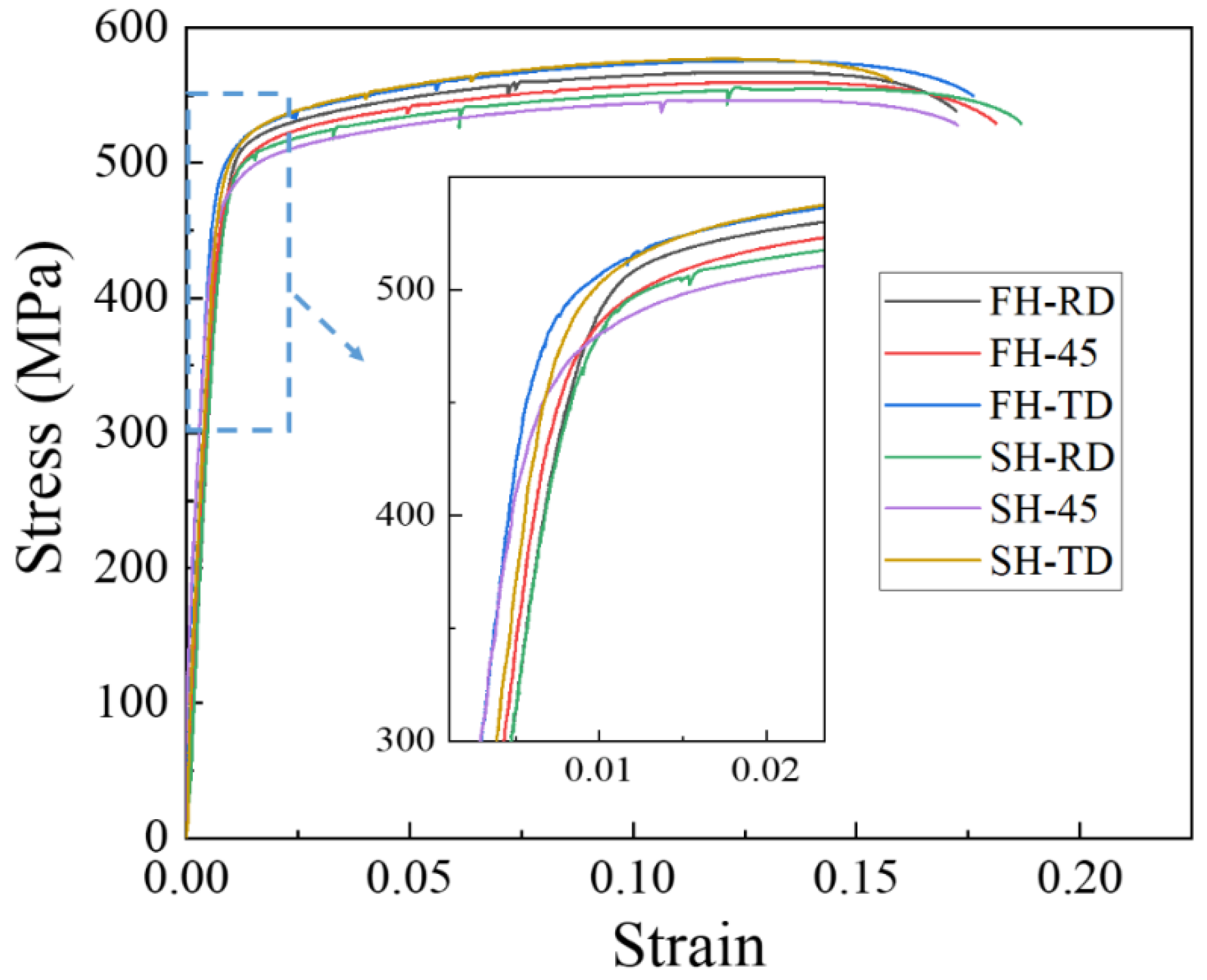 Materials 13 02734 g012
