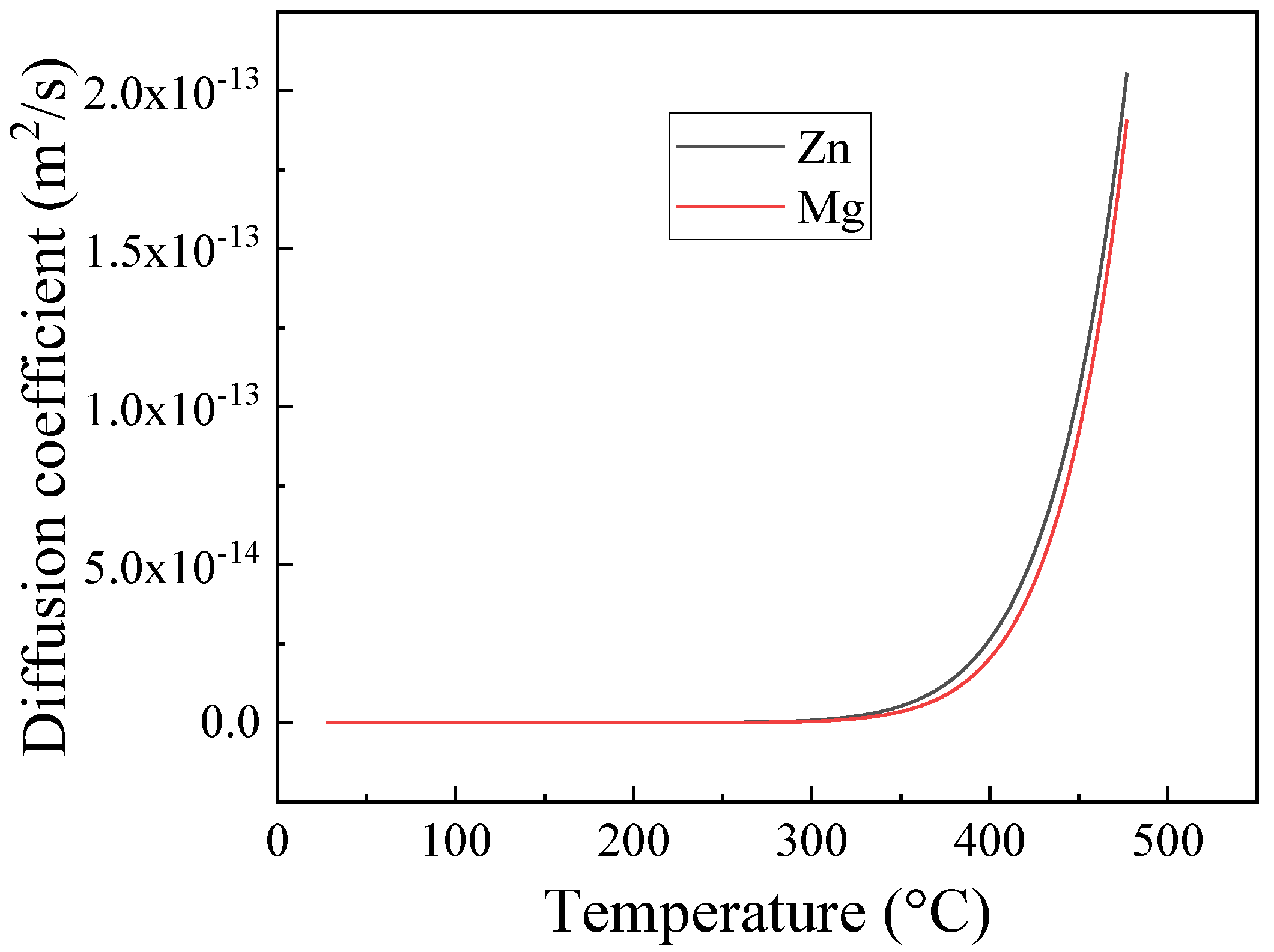 Materials 13 02734 g013