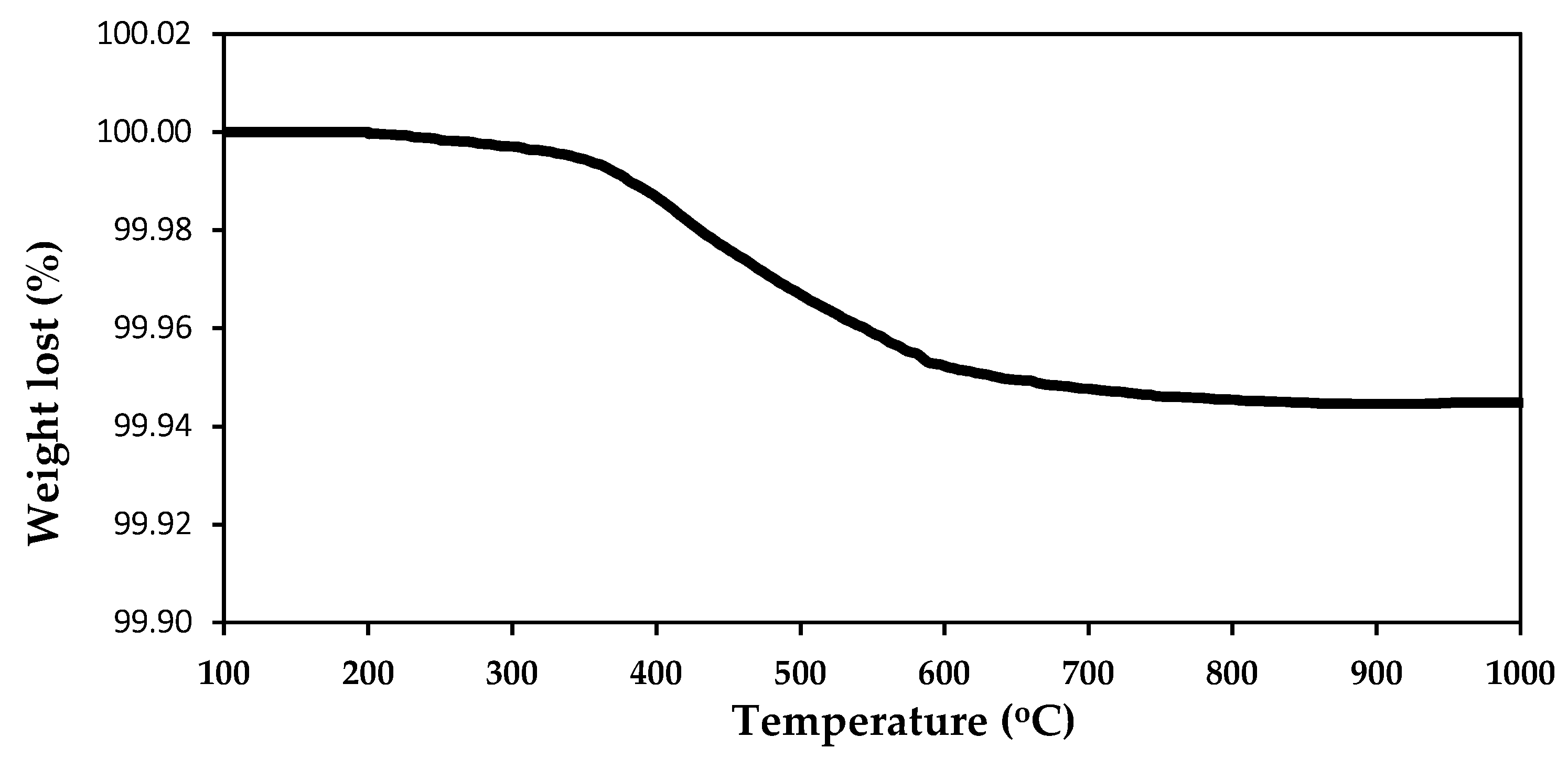 Materials 13 02735 g003