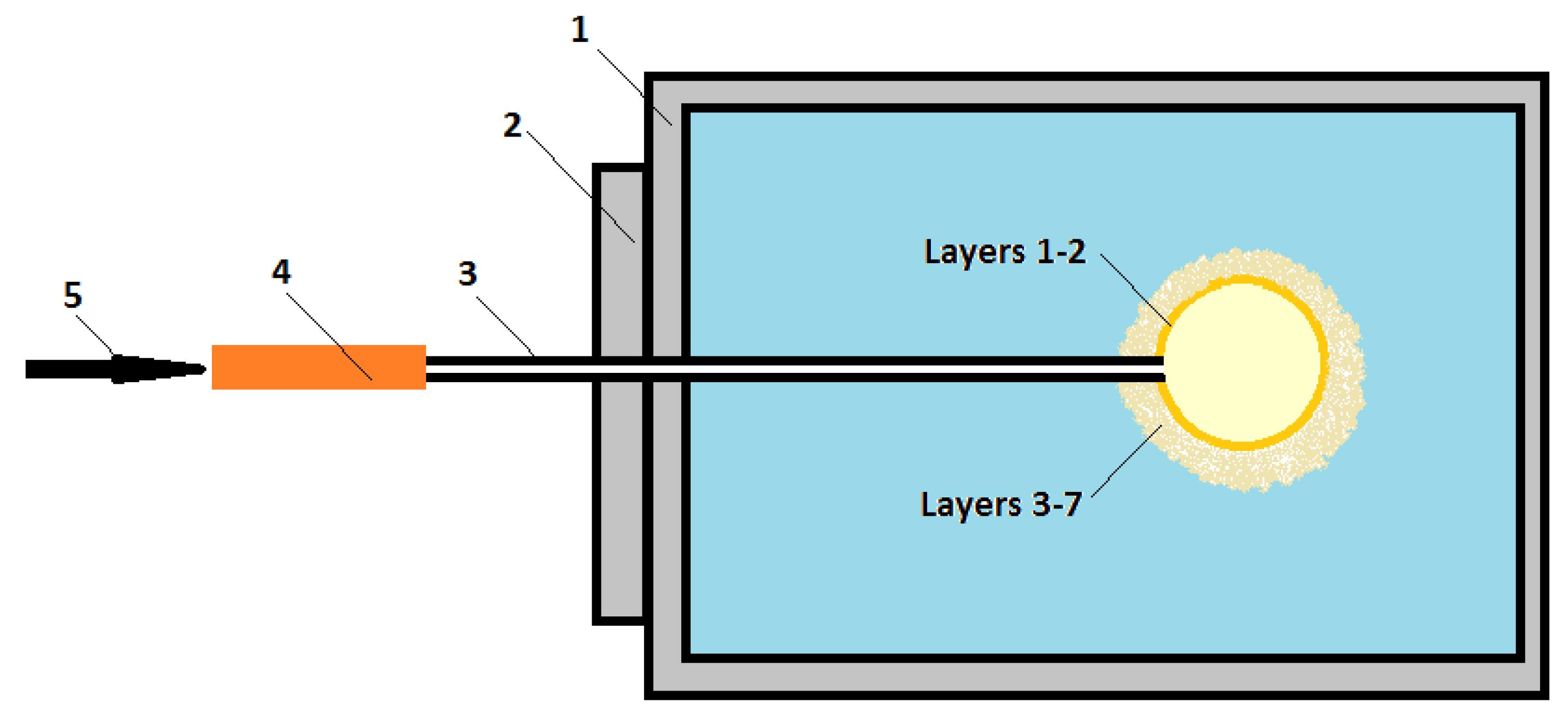 Materials 13 02735 g007
