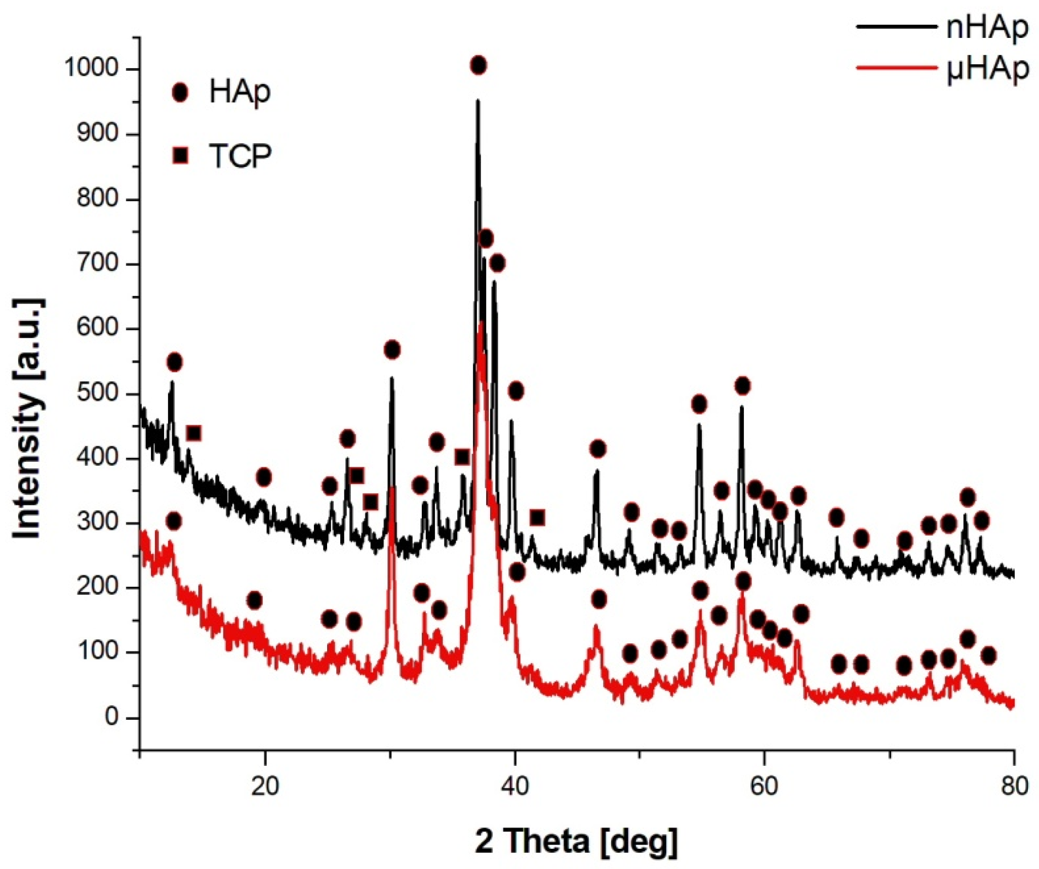 Materials 13 02736 g002
