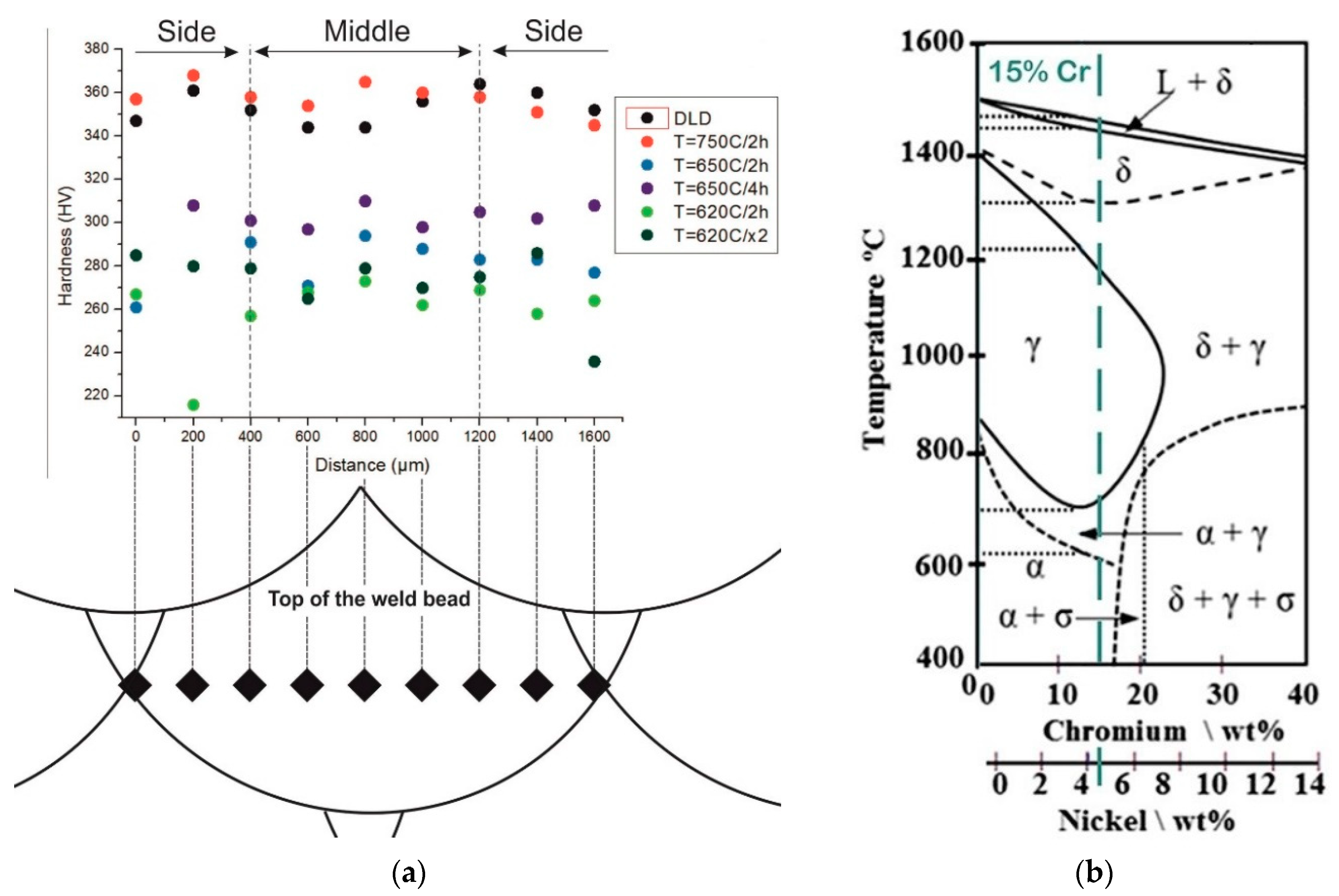 Materials 13 02738 g005