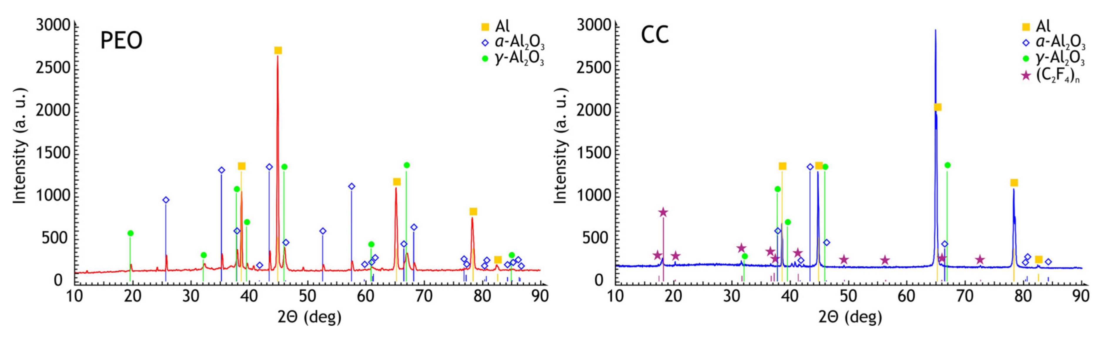 Materials 13 02739 g002 Materials 13 02739 g002