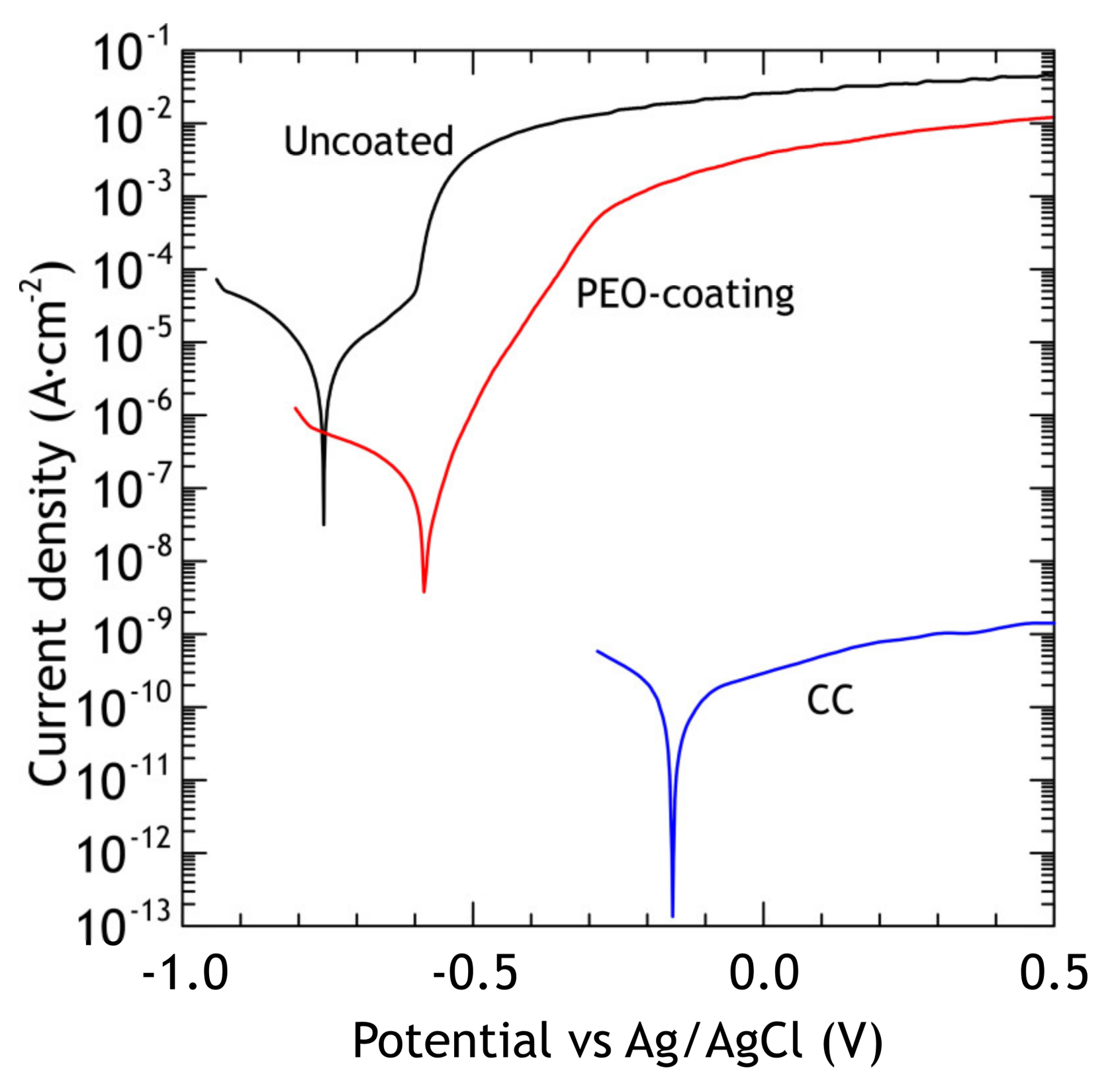Materials 13 02739 g006 Materials 13 02739 g006
