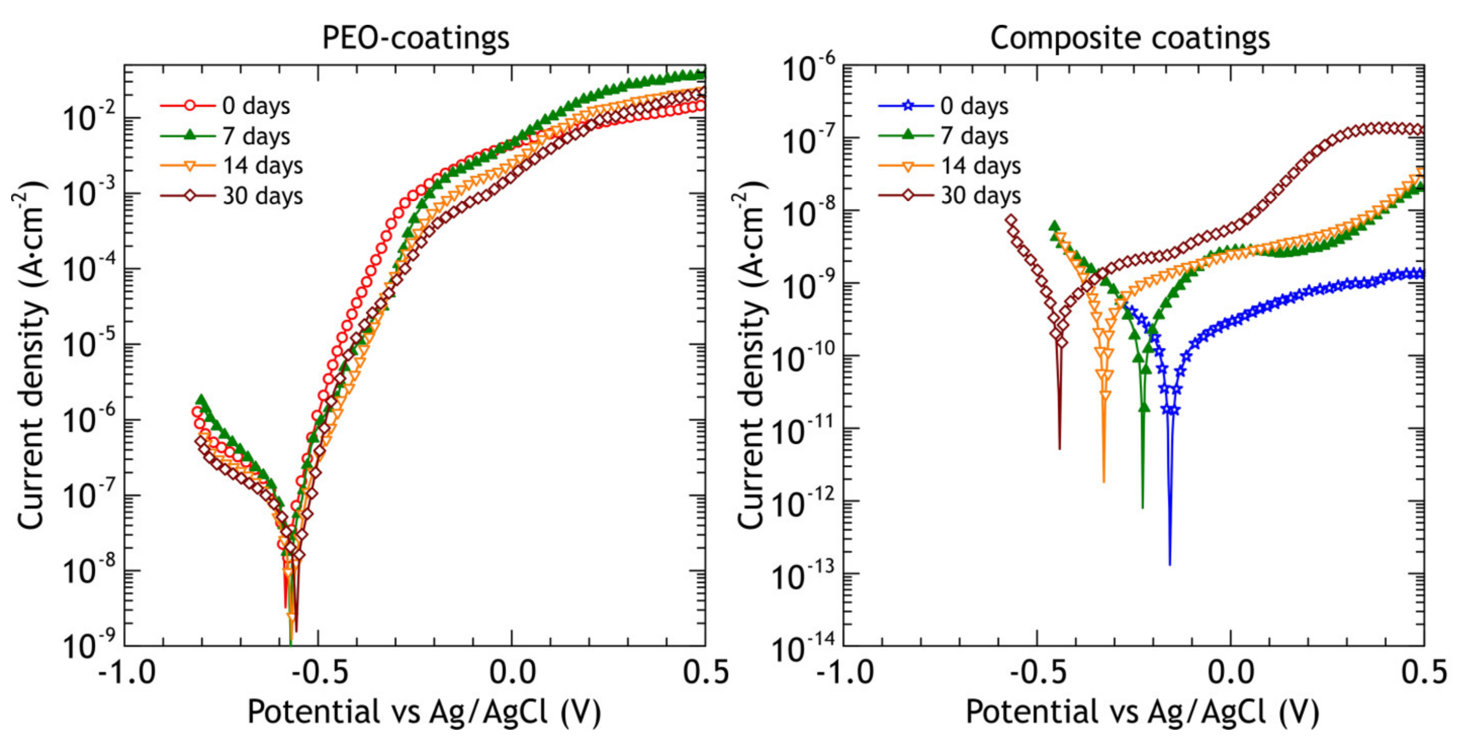 Materials 13 02739 g013 Materials 13 02739 g013
