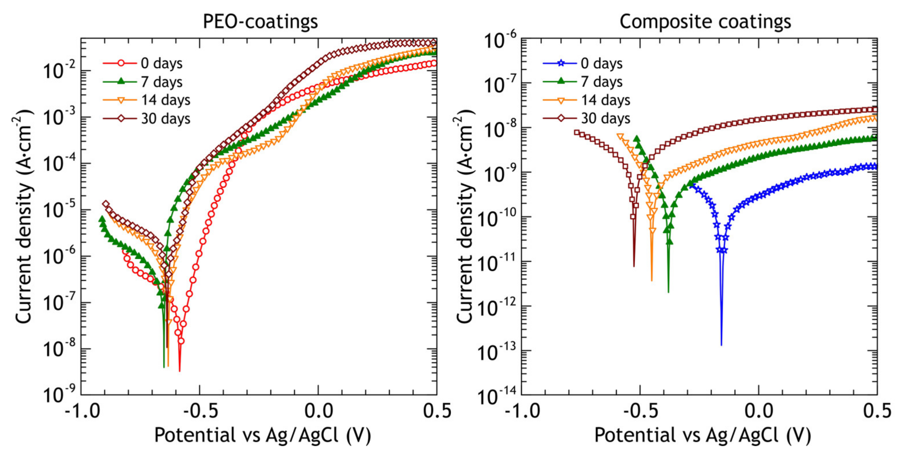 Materials 13 02739 g018 Materials 13 02739 g018
