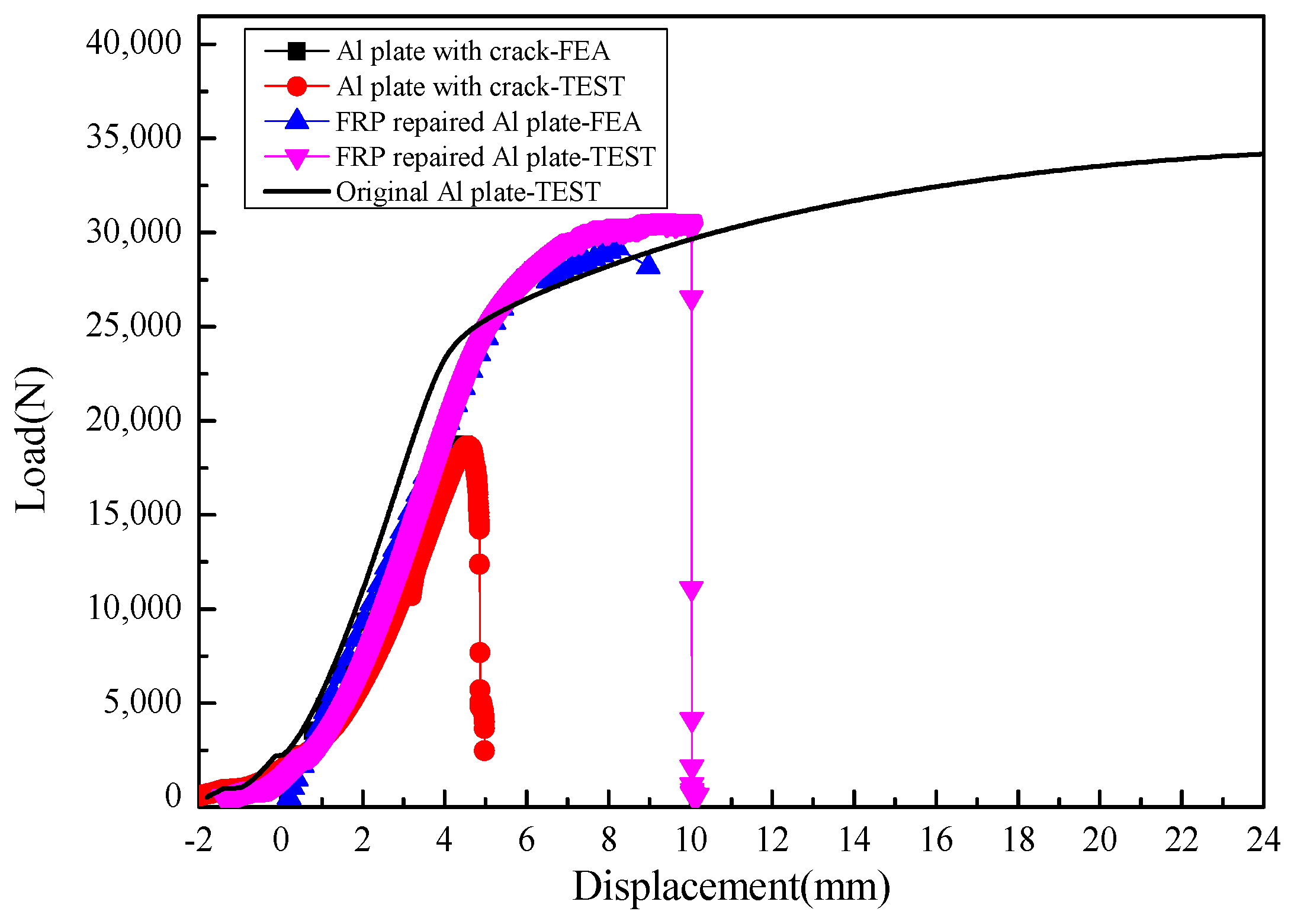 Materials 13 02740 g009