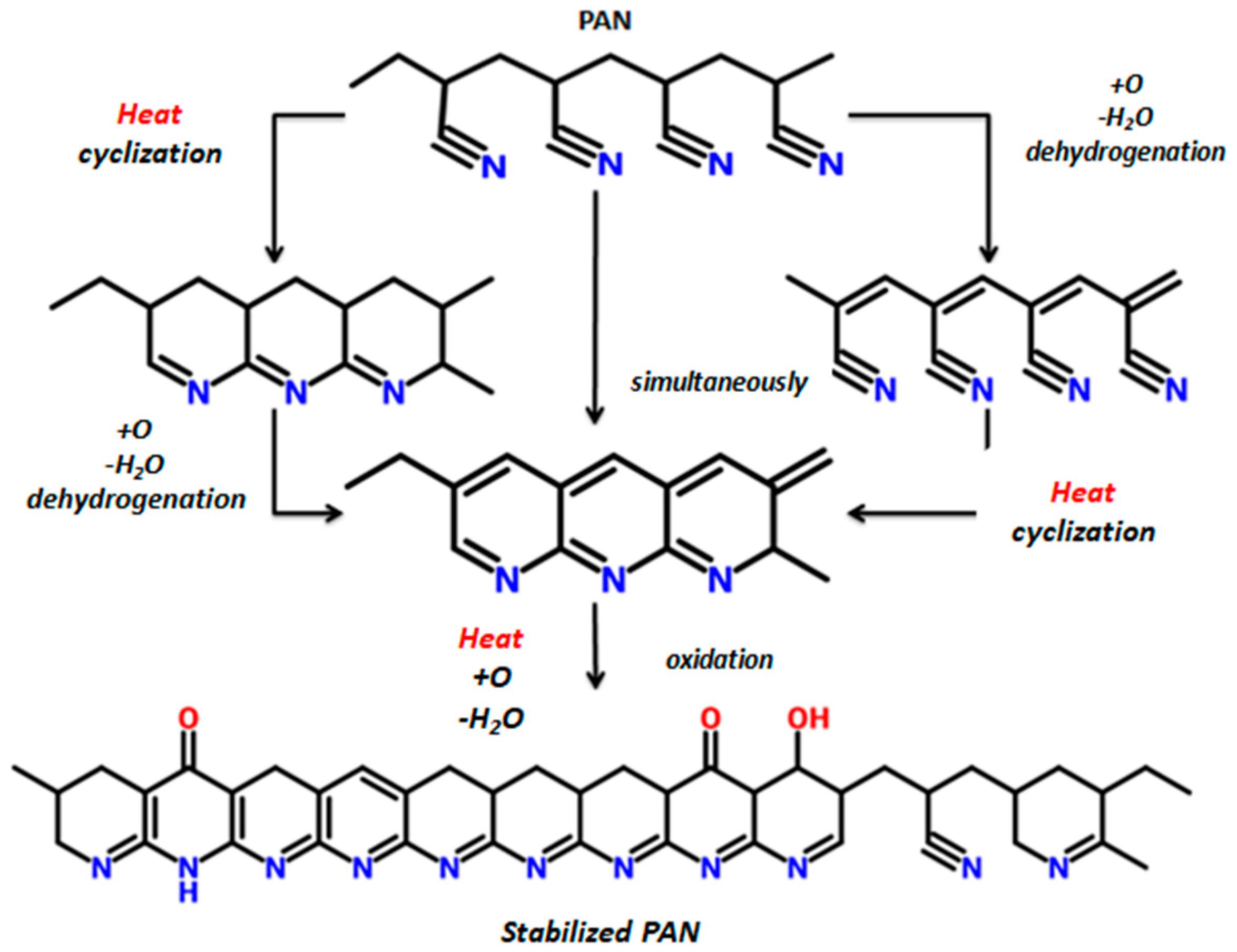 Materials 13 02749 g001 Materials 13 02749 g001