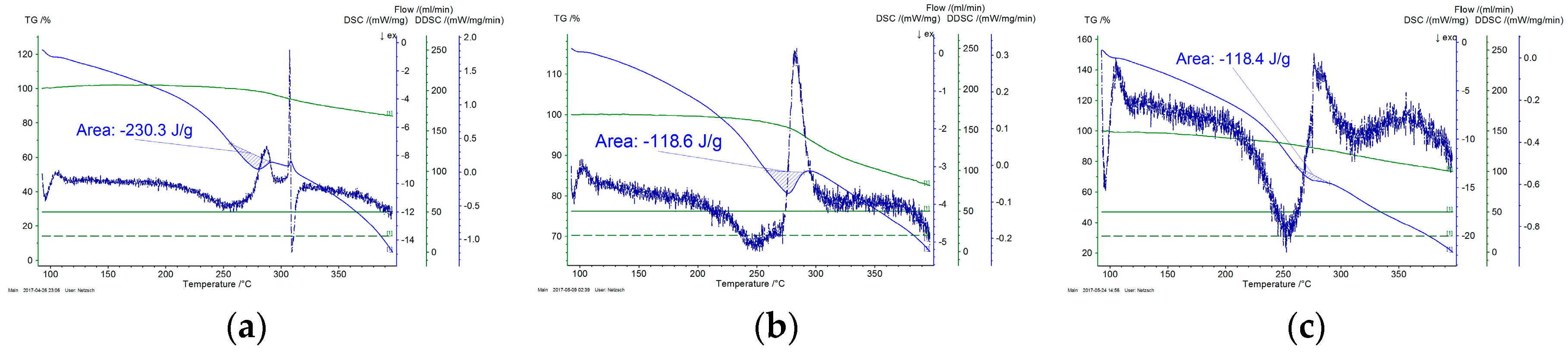 Materials 13 02749 g0a1a Materials 13 02749 g0a1a