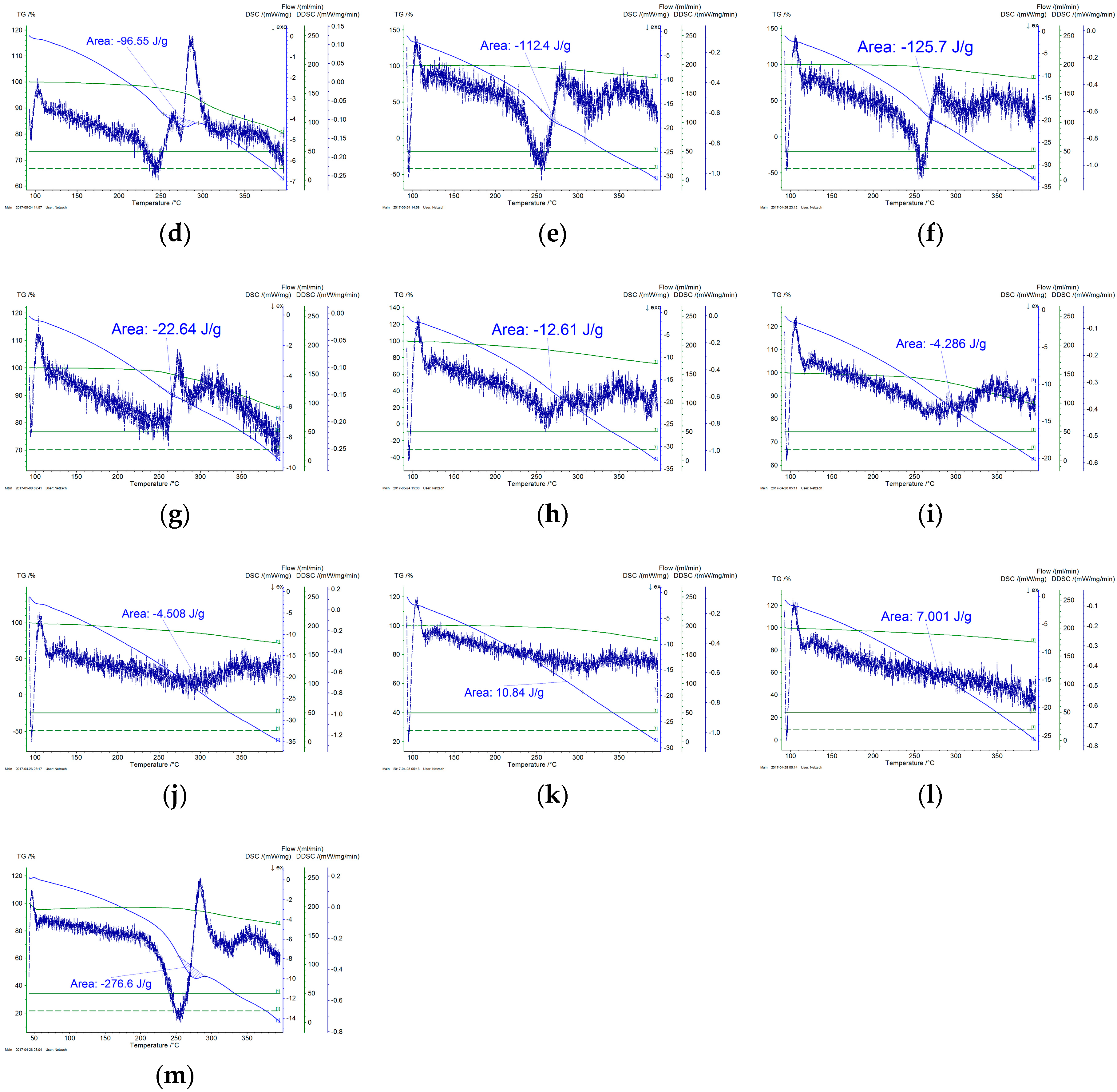 Materials 13 02749 g0a1b Materials 13 02749 g0a1b