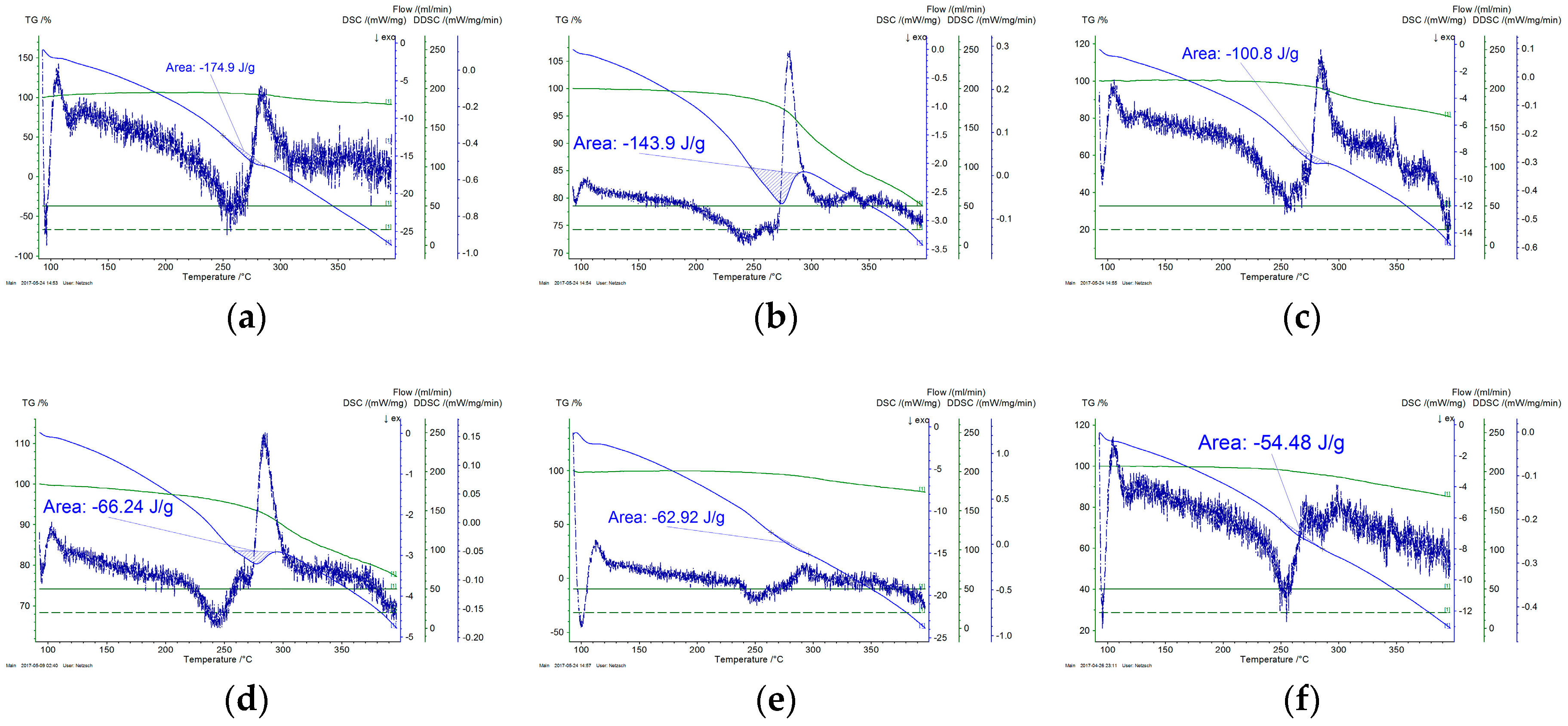 Materials 13 02749 g0a2a Materials 13 02749 g0a2a