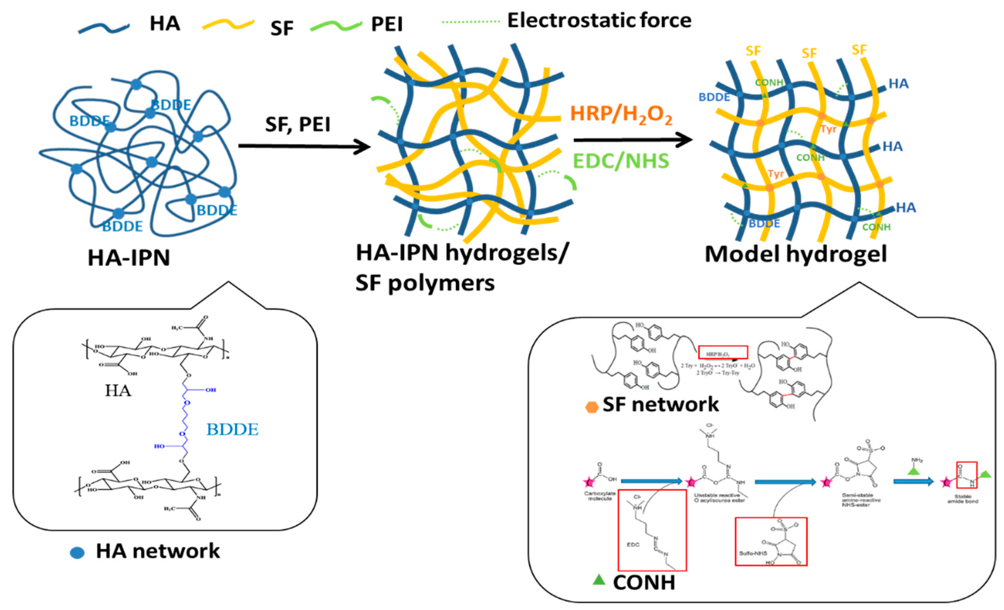 Materials 13 02750 sch001 Materials 13 02750 sch001