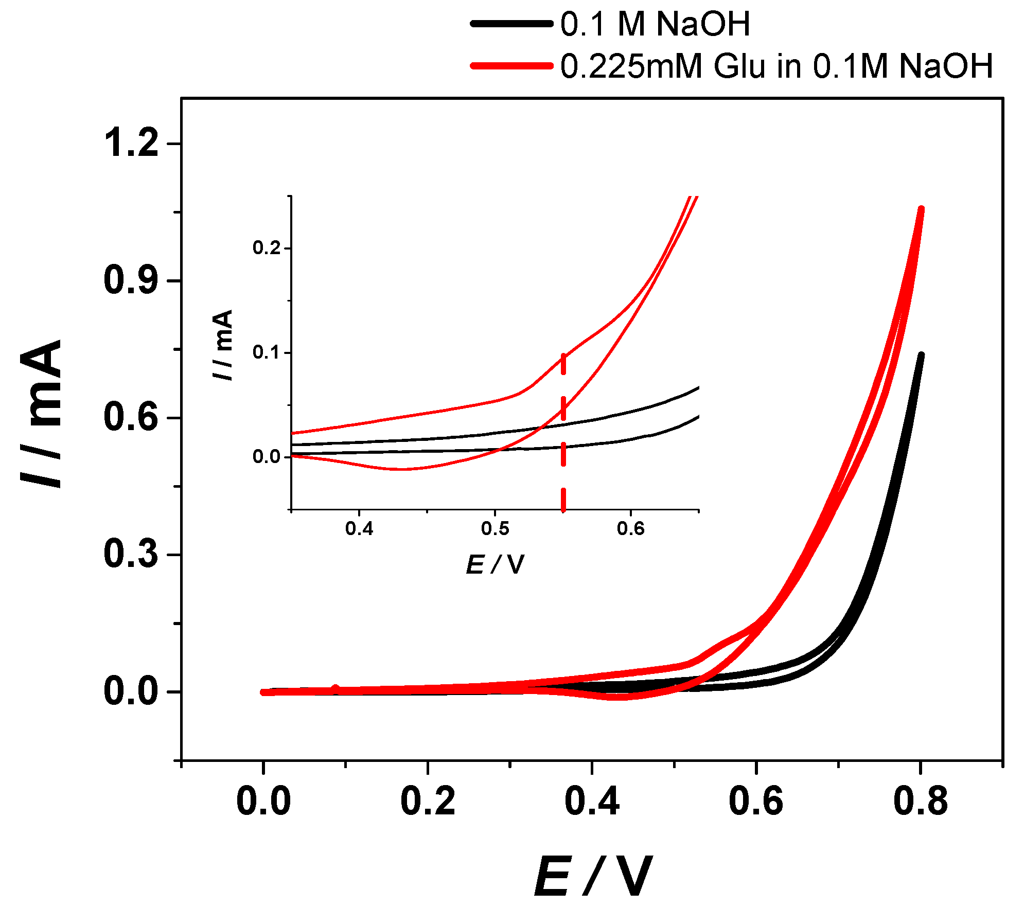Materials 13 02752 g006