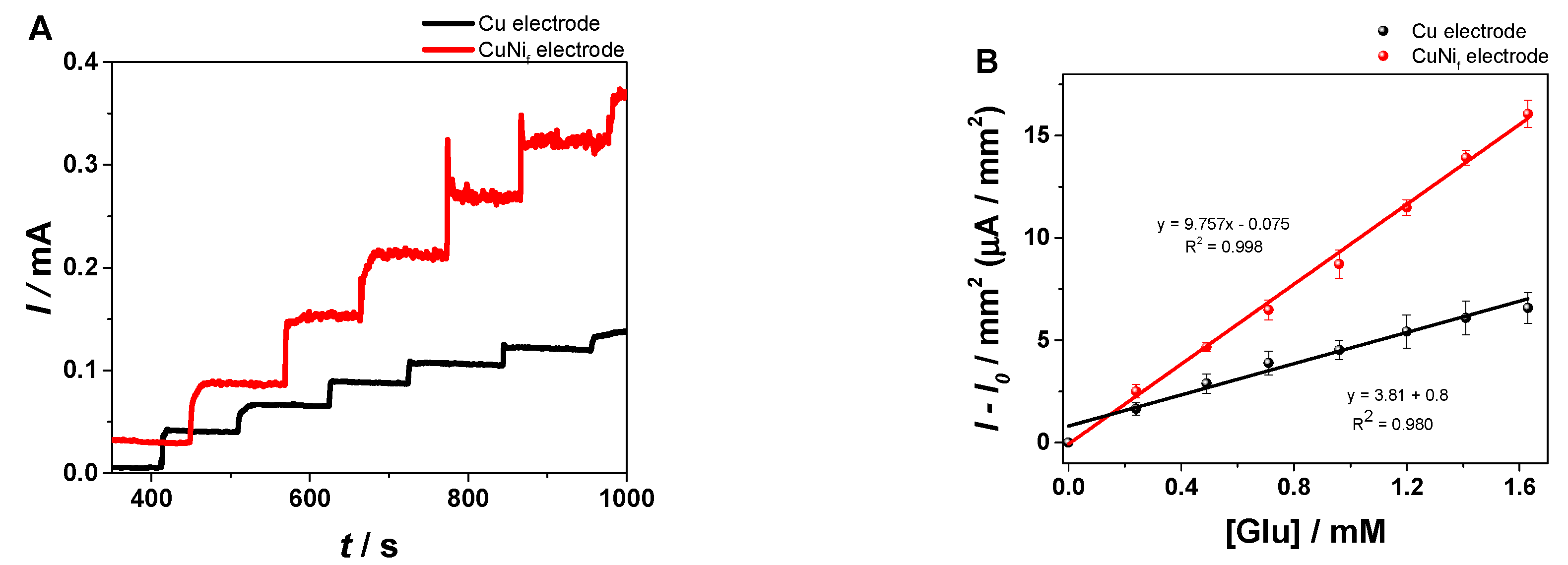 Materials 13 02752 g008