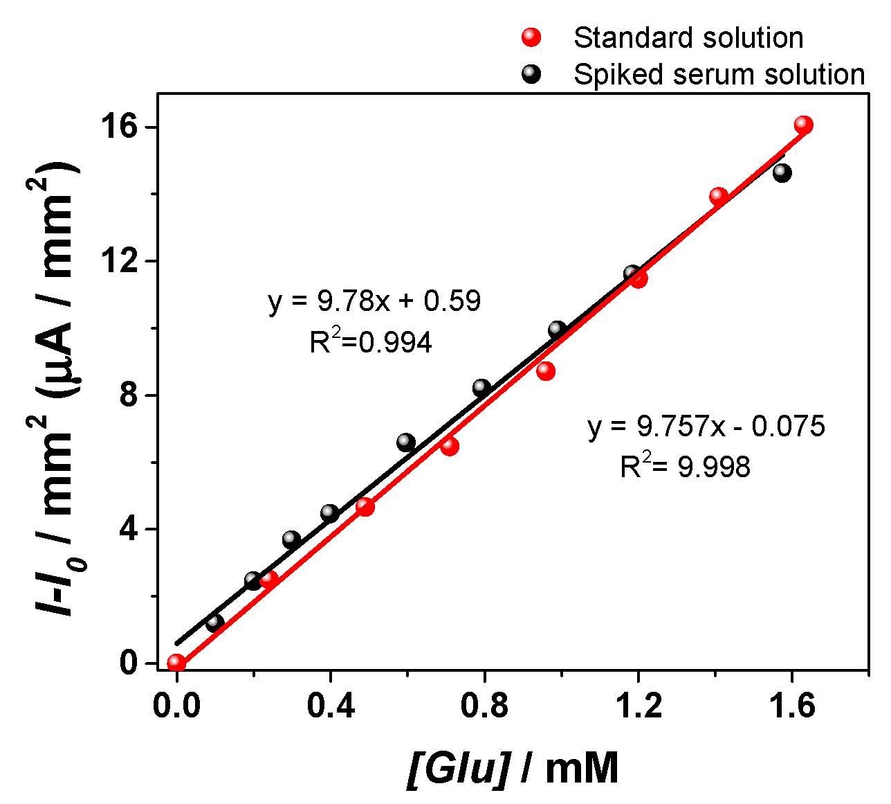Materials 13 02752 g011