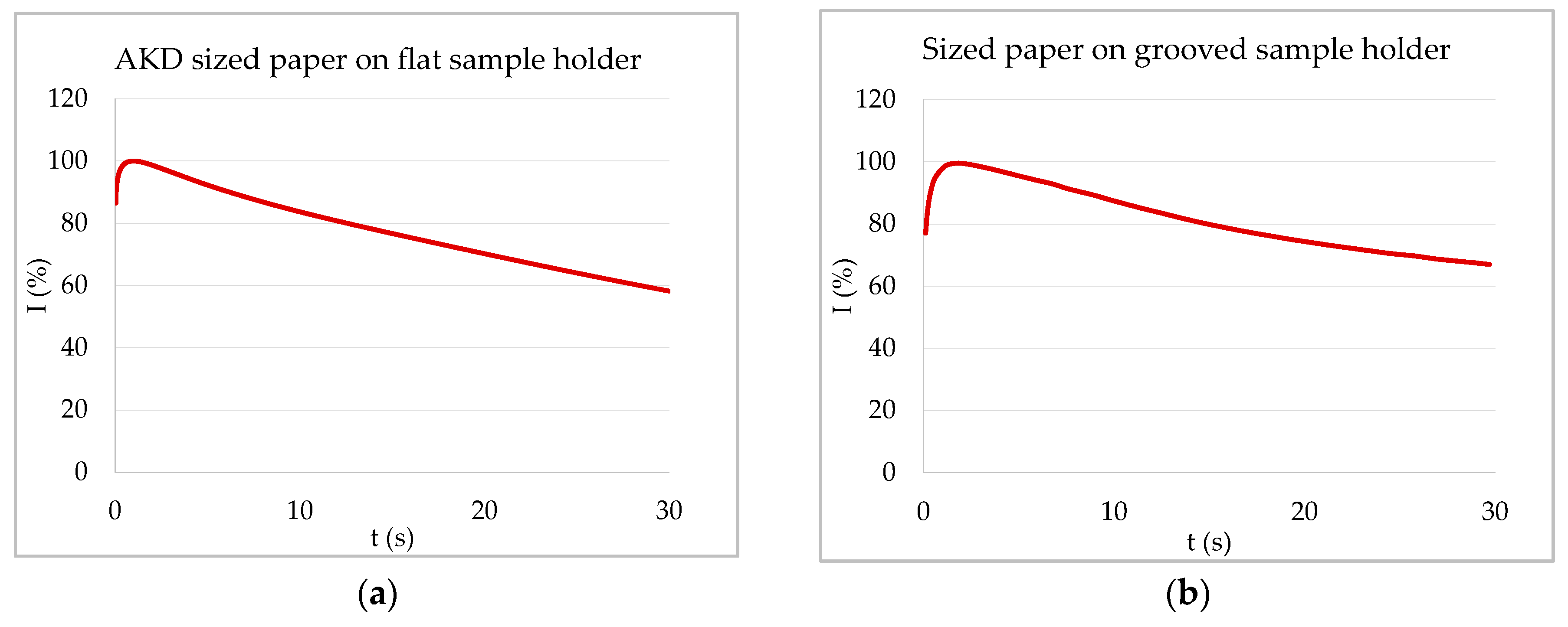 Materials 13 02754 g006