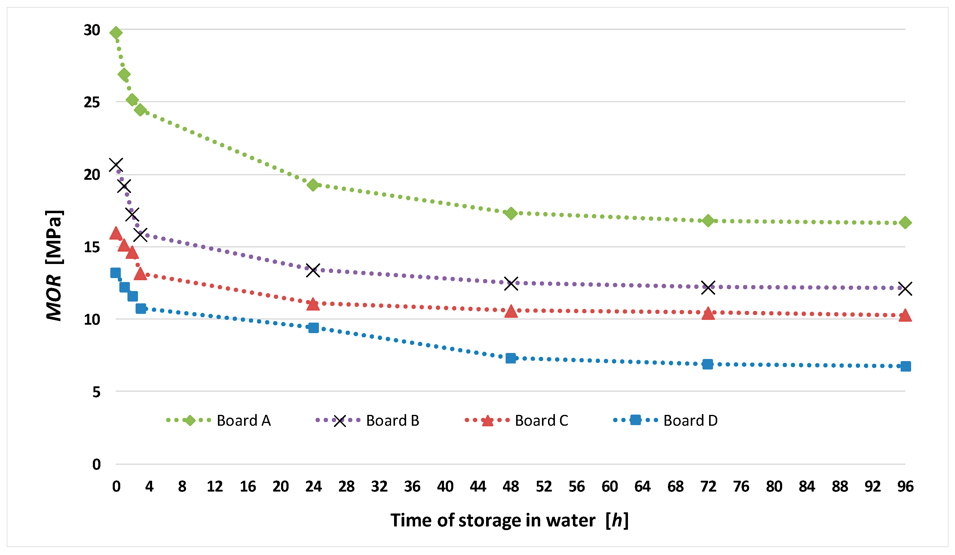 Materials 13 02758 g004 Materials 13 02758 g004