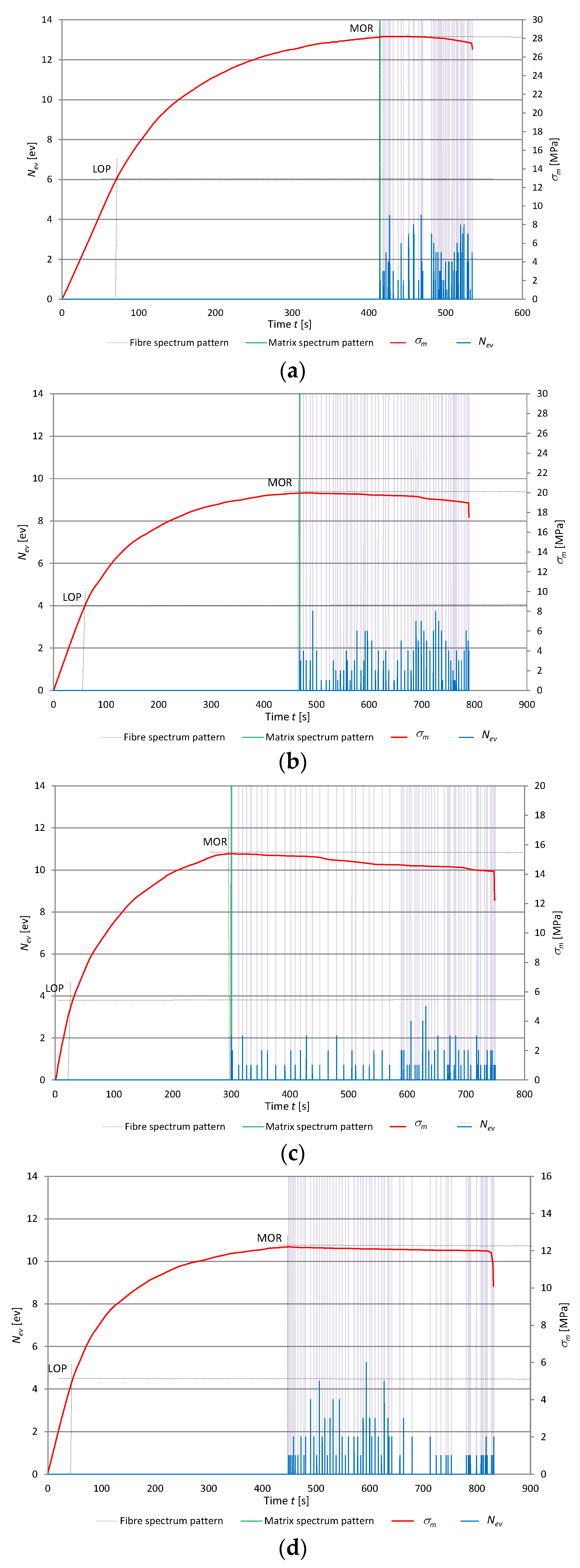 Materials 13 02758 g009 Materials 13 02758 g009