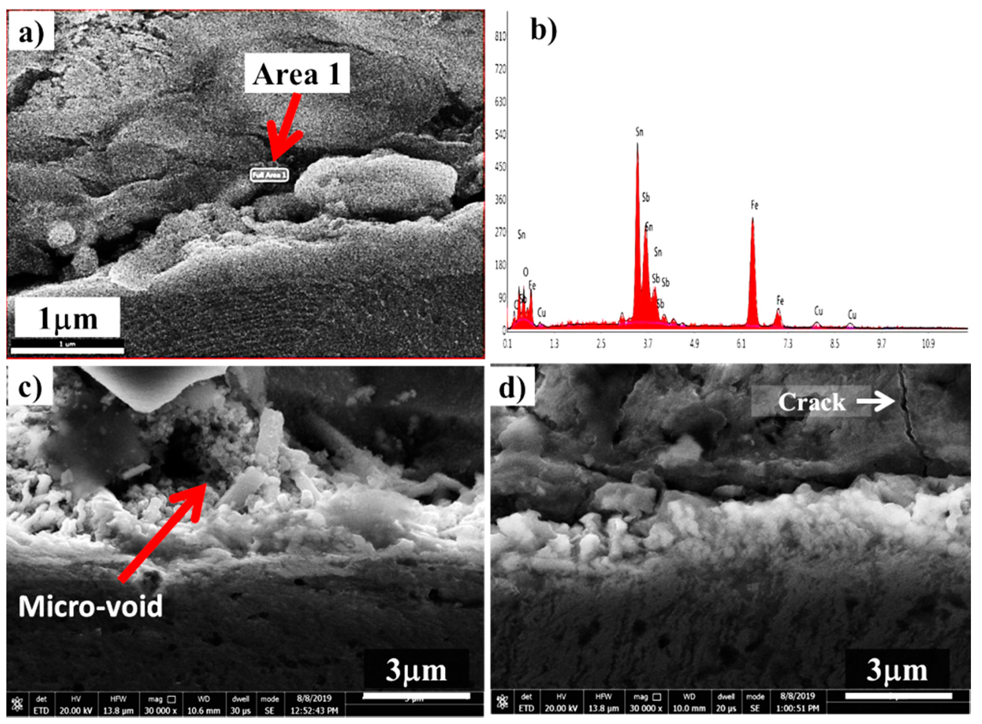 Materials 13 02759 g007 Materials 13 02759 g007