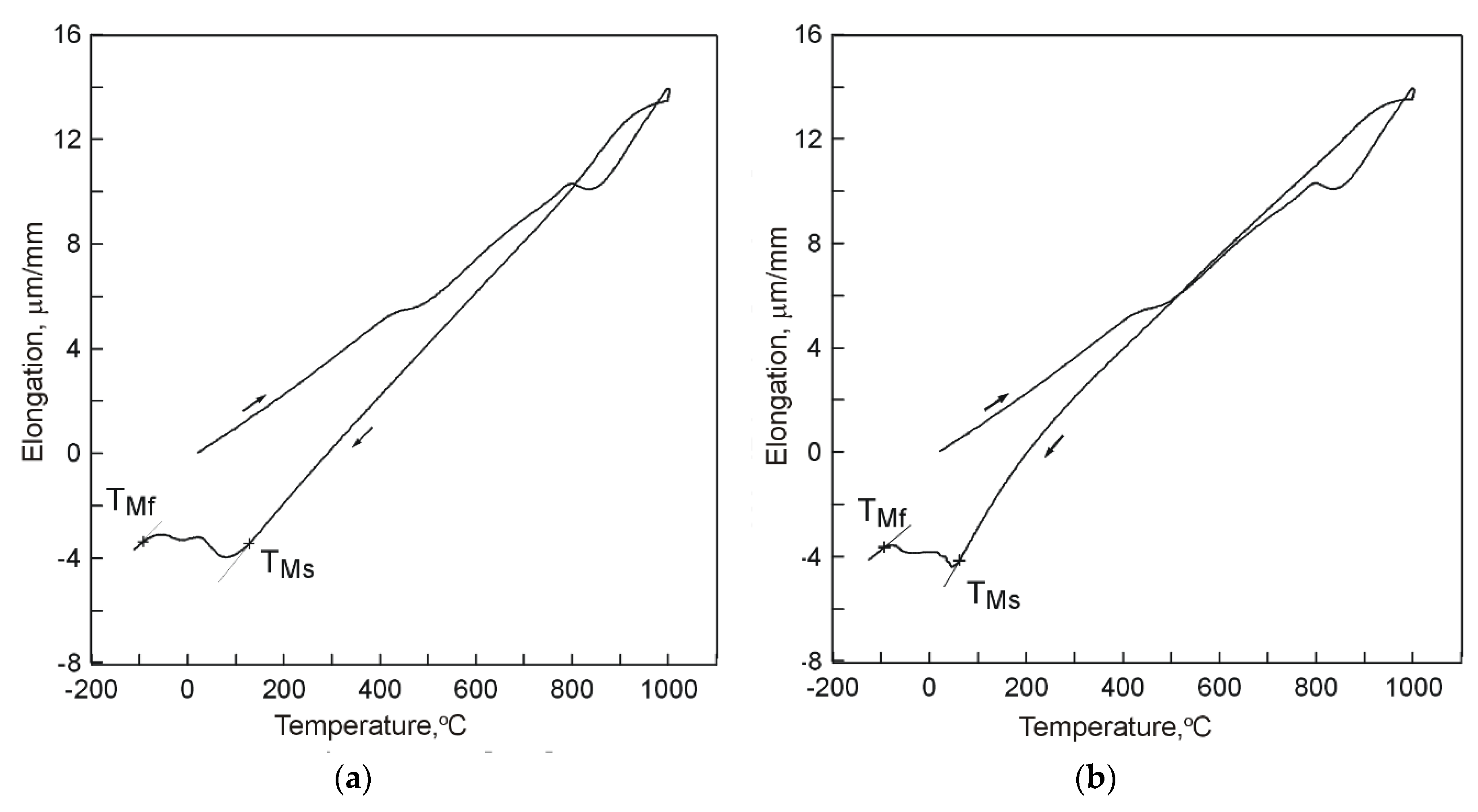 Materials 13 02760 g005