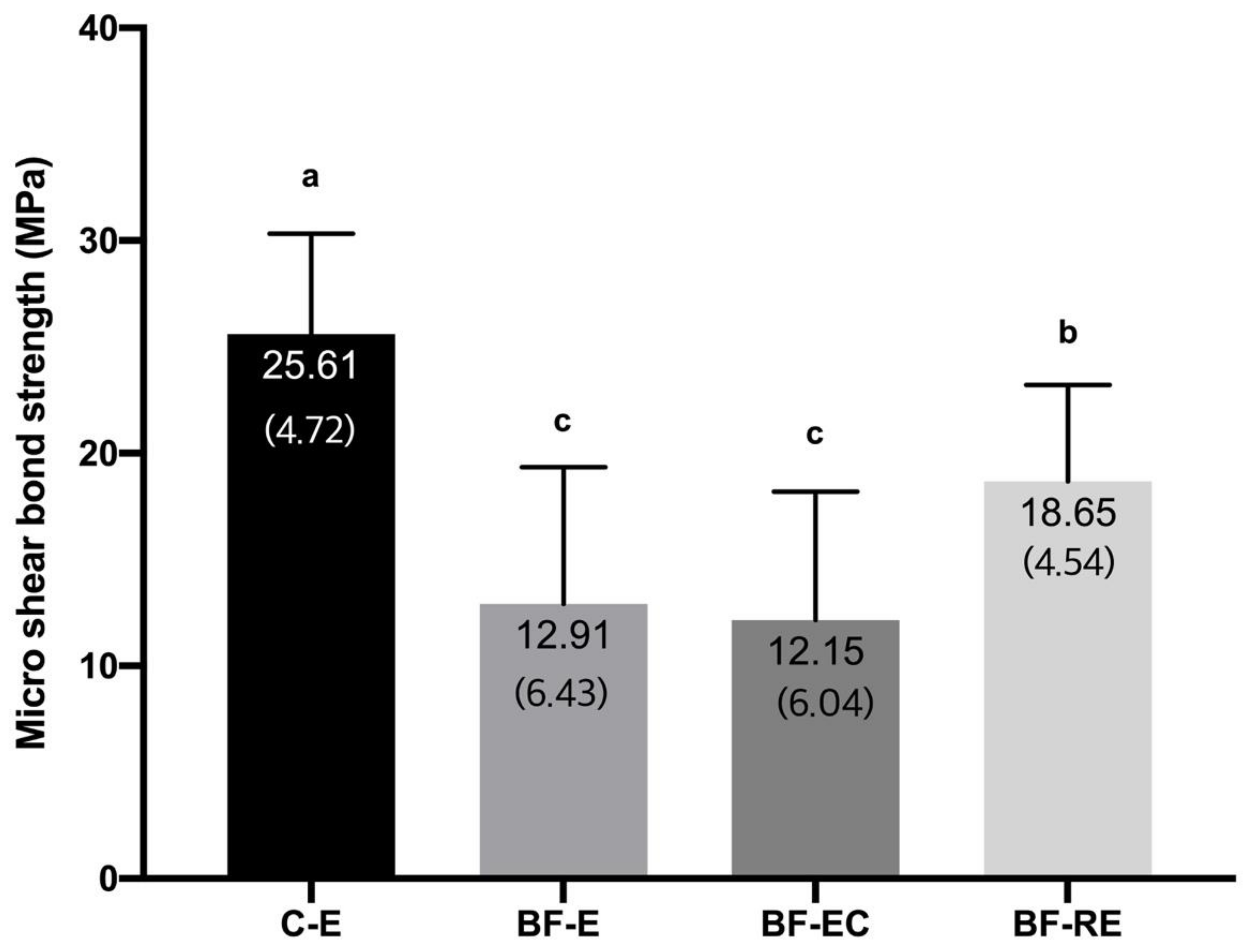 Materials 13 02762 g003 Materials 13 02762 g003