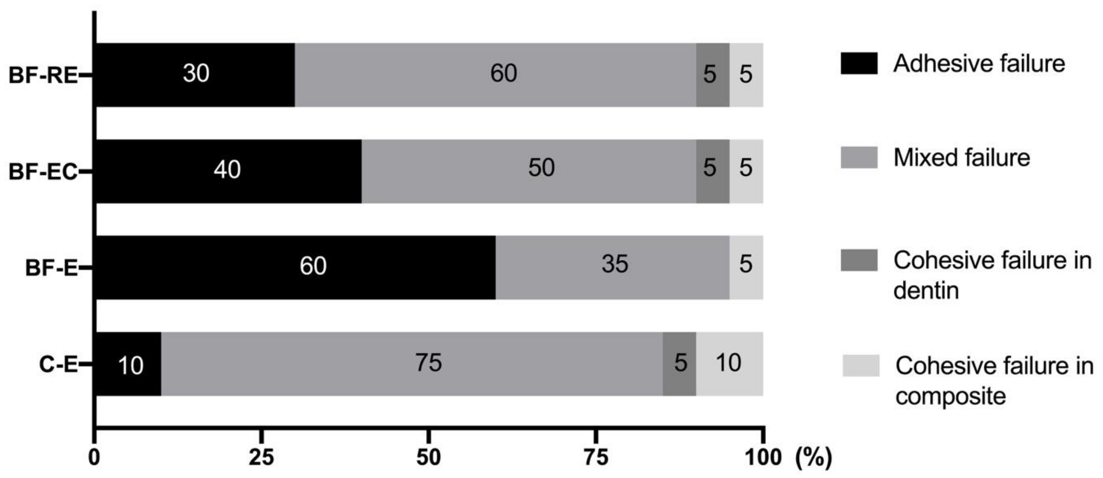Materials 13 02762 g004 Materials 13 02762 g004