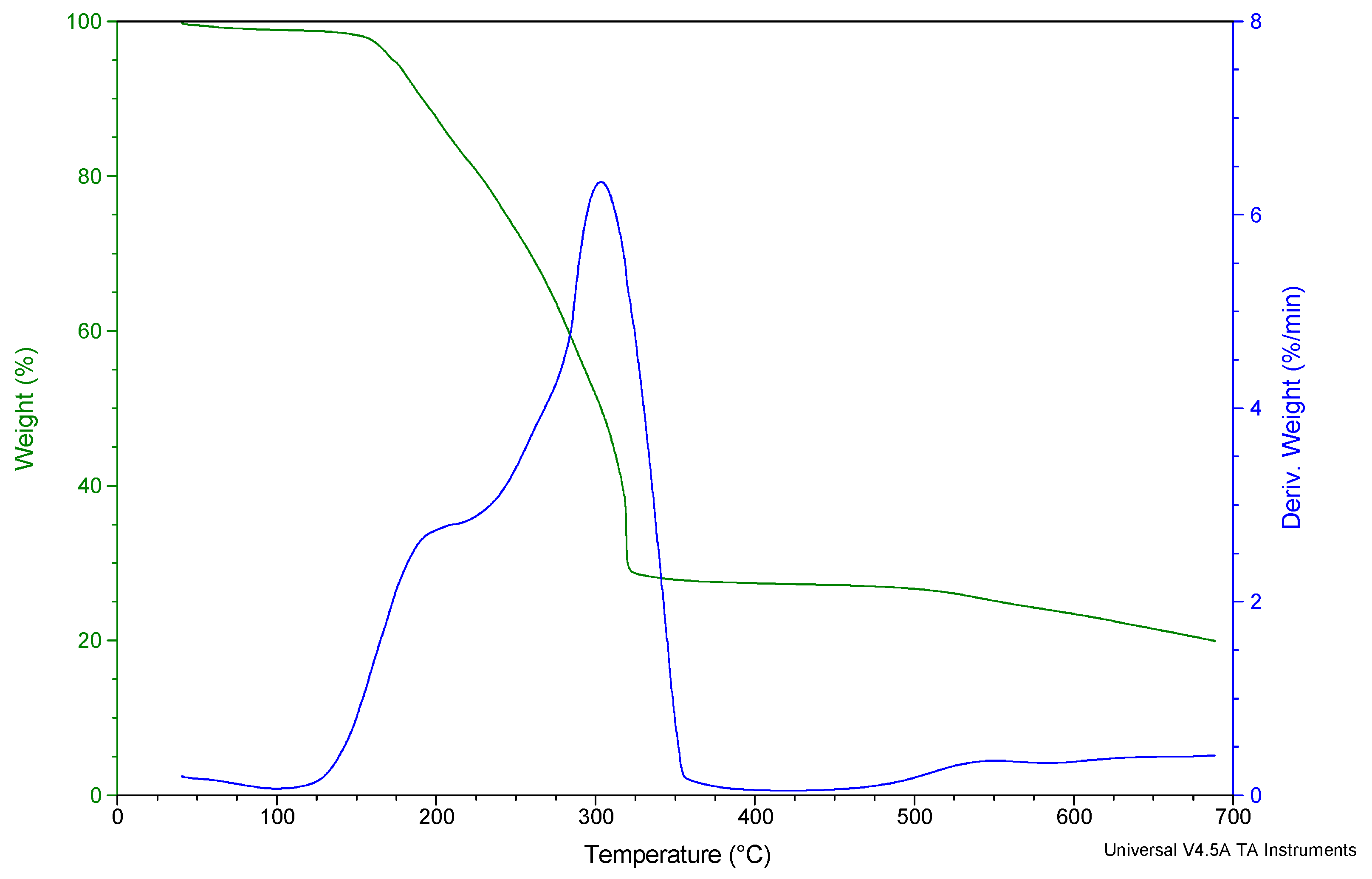 Materials 13 02766 g002