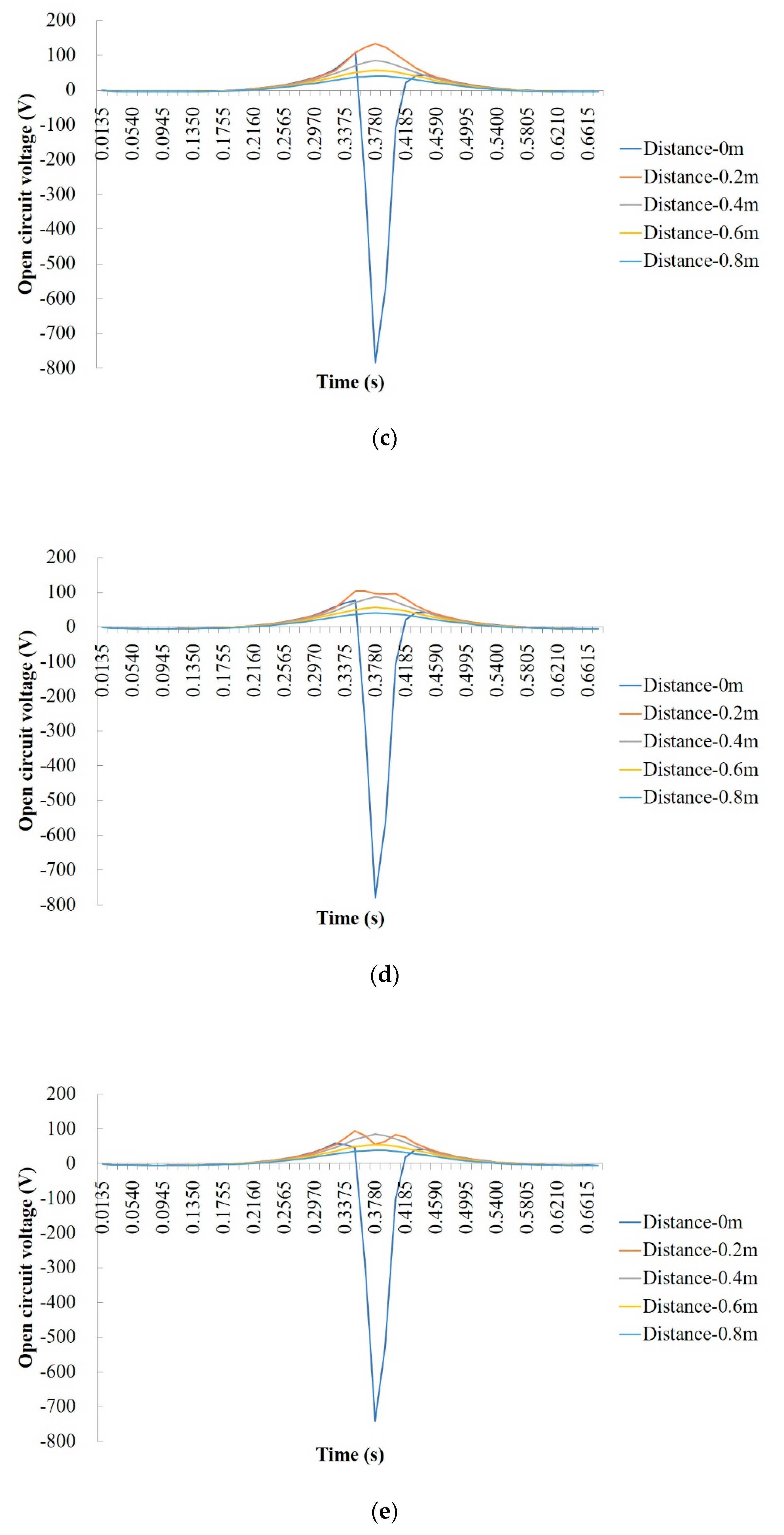 Materials 13 02770 g005b