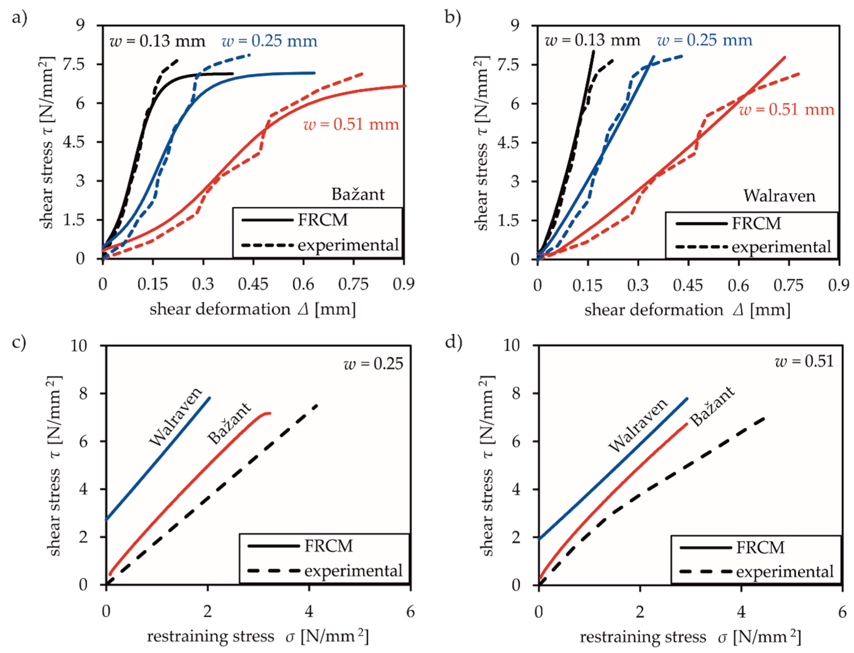 Materials 13 02774 g012 Materials 13 02774 g012