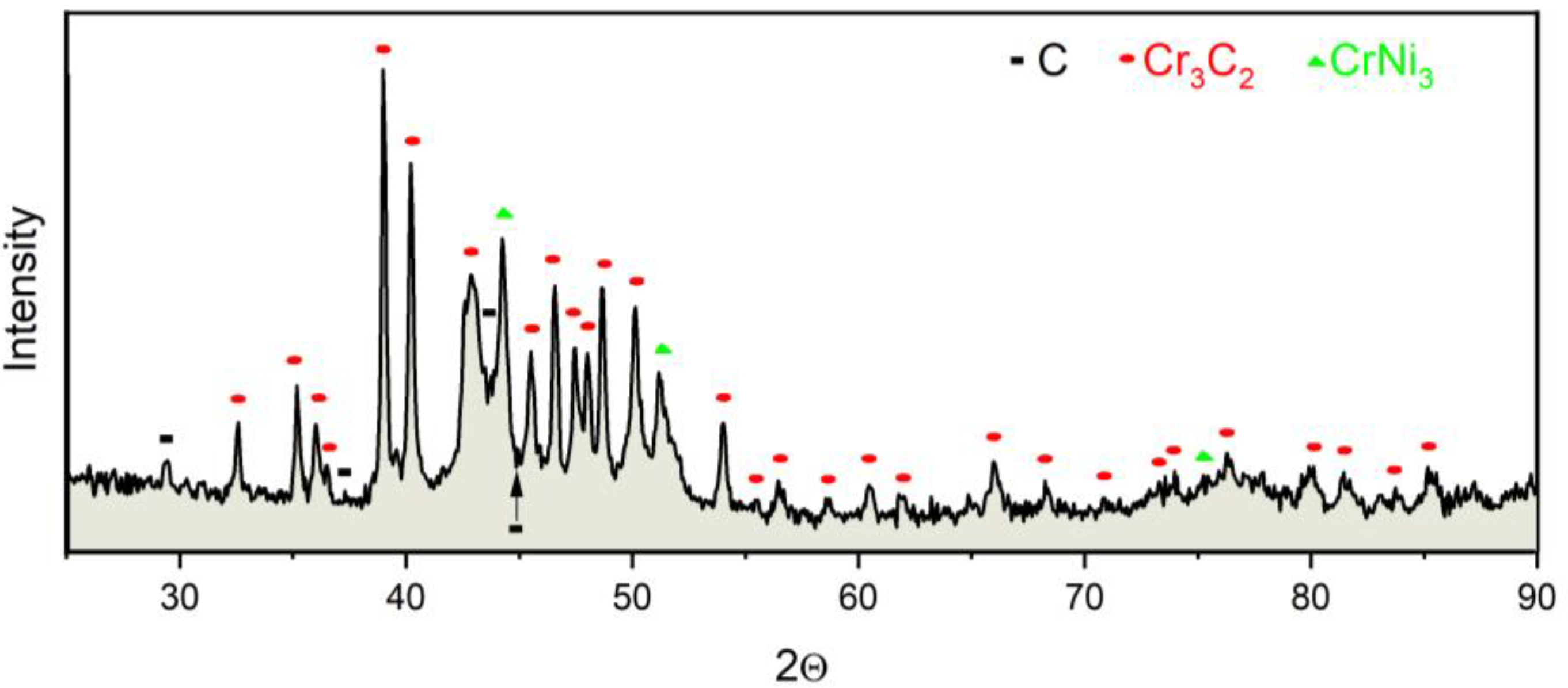Materials 13 02775 g005