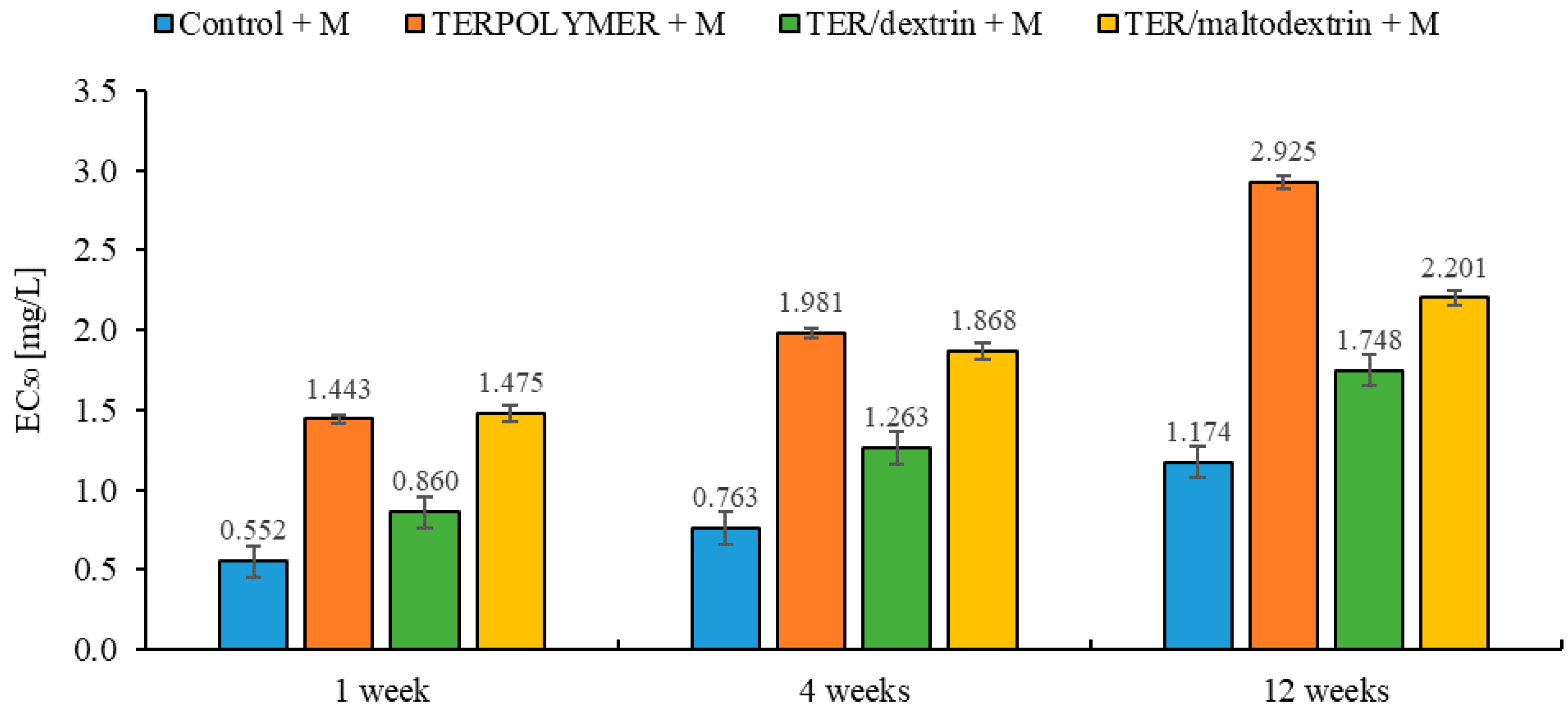 Materials 13 02778 g012