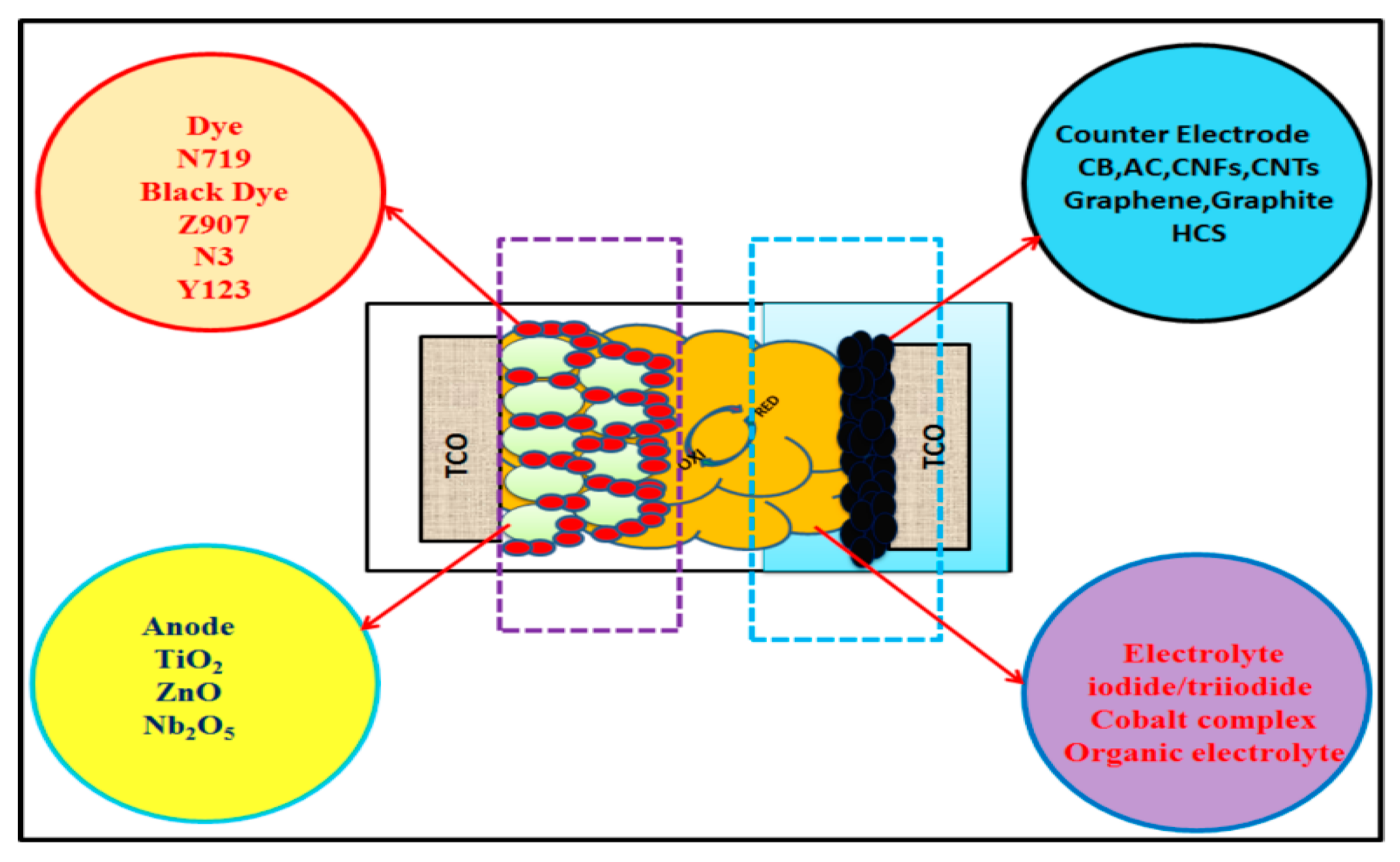 Materials 13 02779 g001