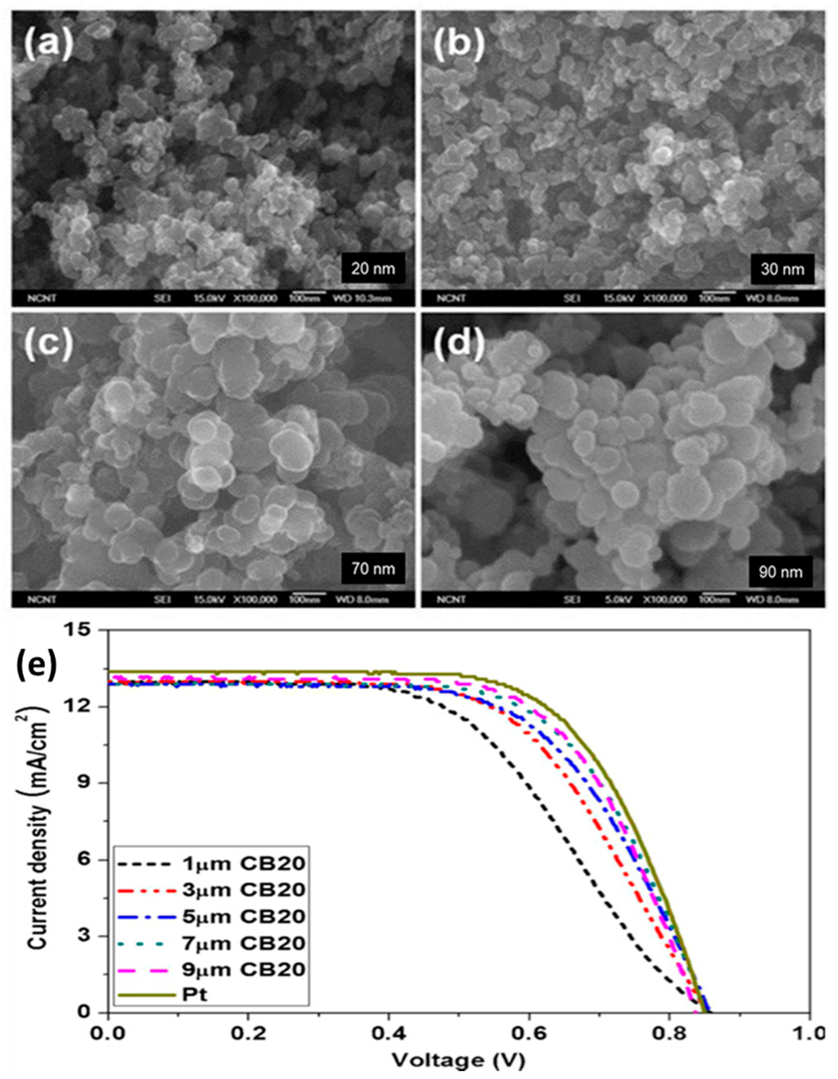 Materials 13 02779 g008