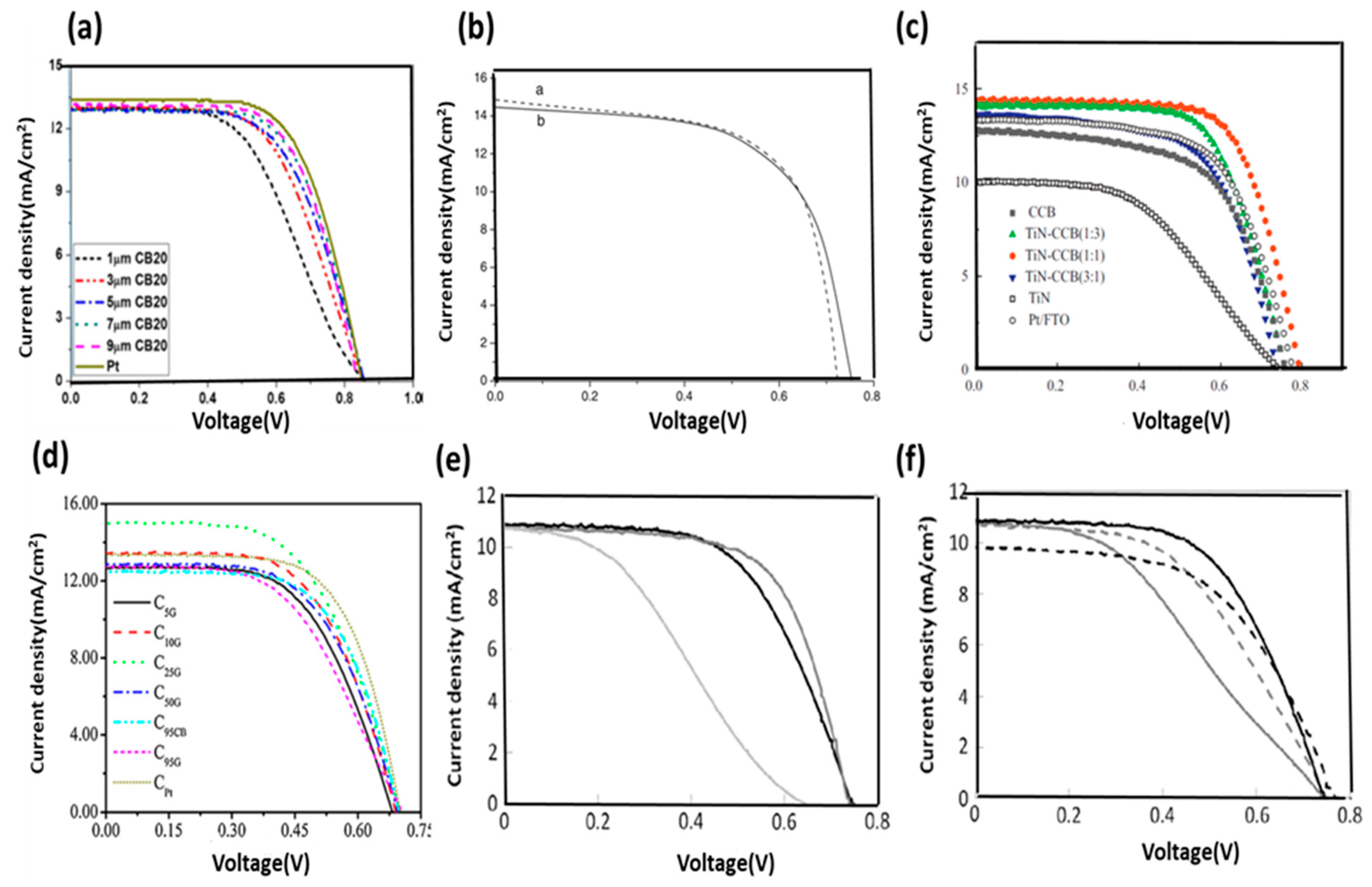 Materials Free Full Text Synergetic Effects Of Hybrid Carbon Nanostructured Counter Electrodes For Dye Sensitized Solar Cells A Review Html