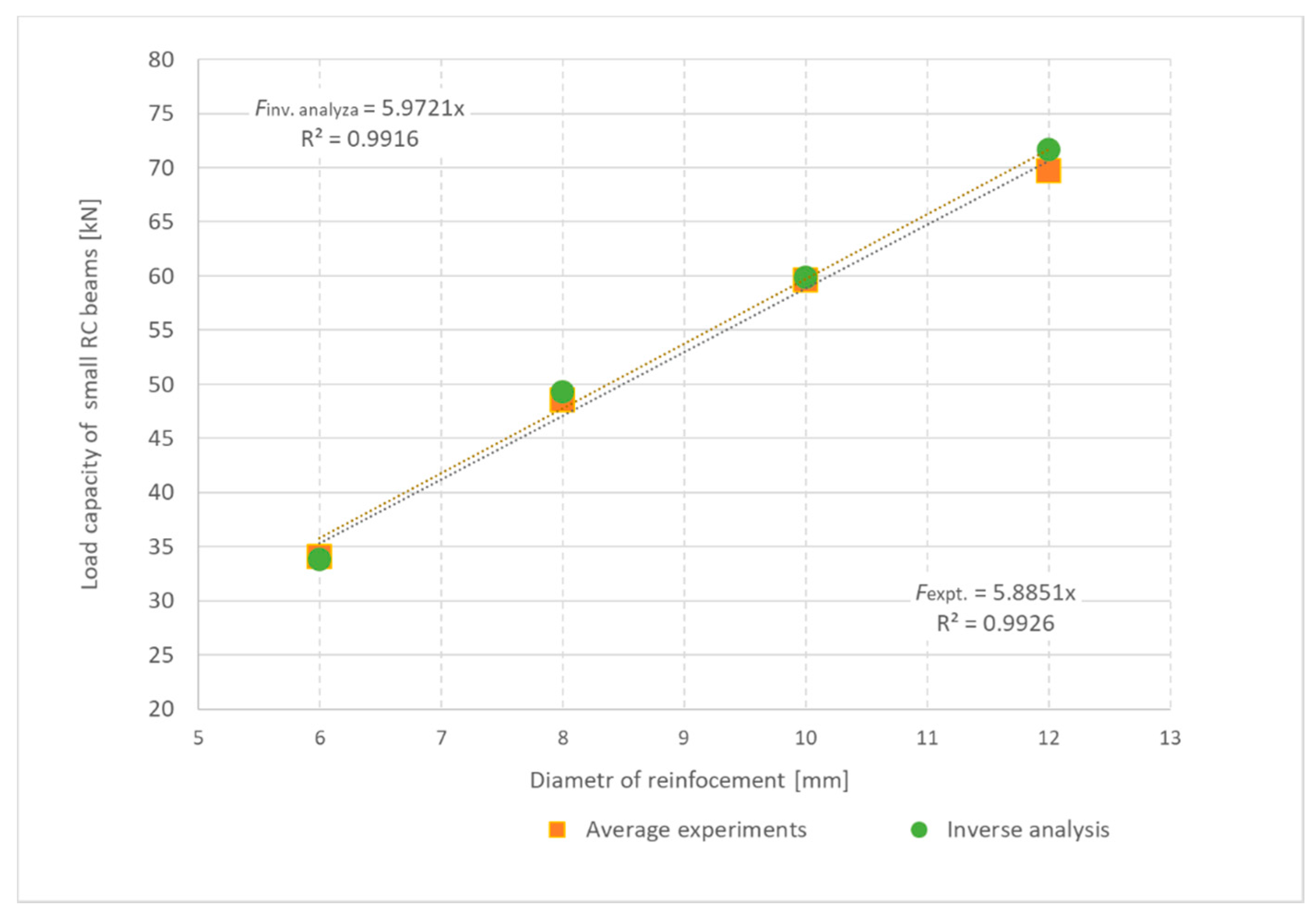 Materials 13 02788 g009